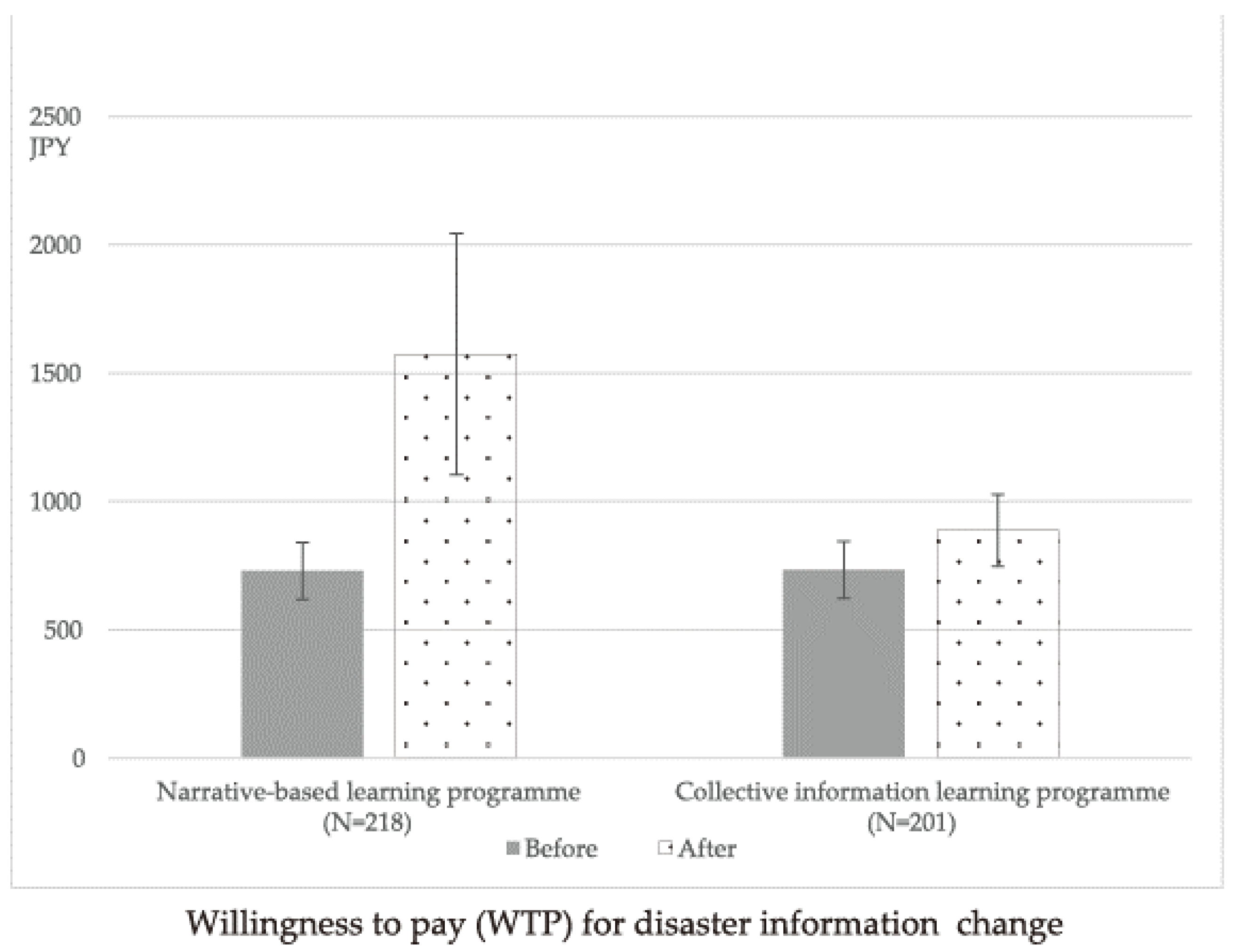 Sustainability 14 06635 g006