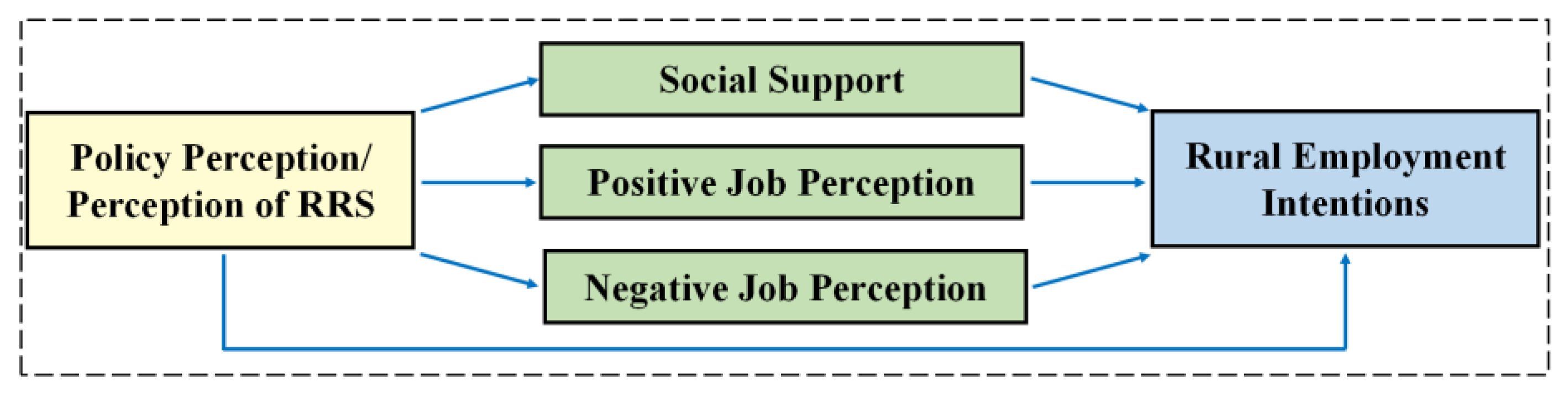 Sustainability 14 06639 g001