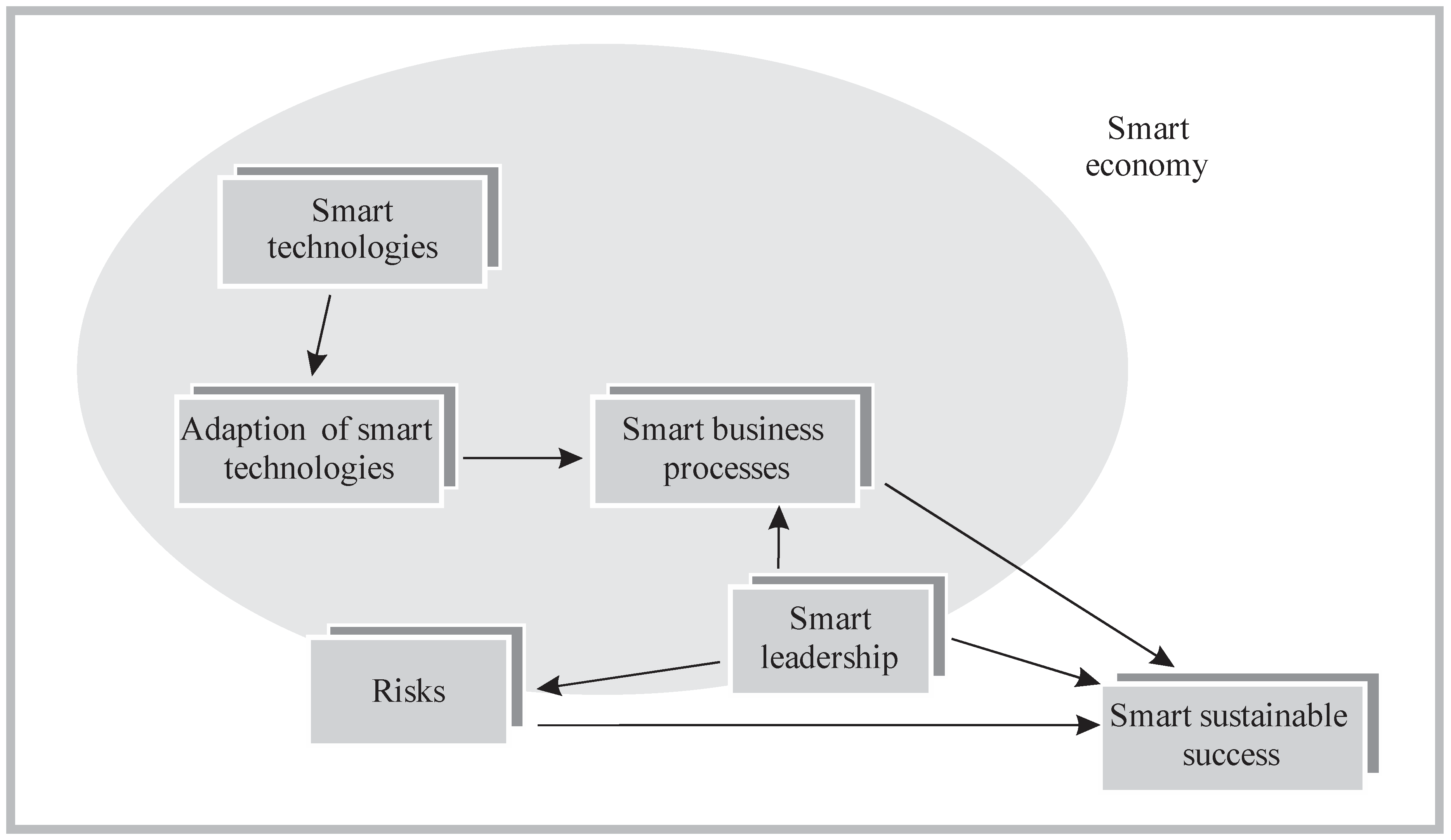 Sustainability 14 06641 g001
