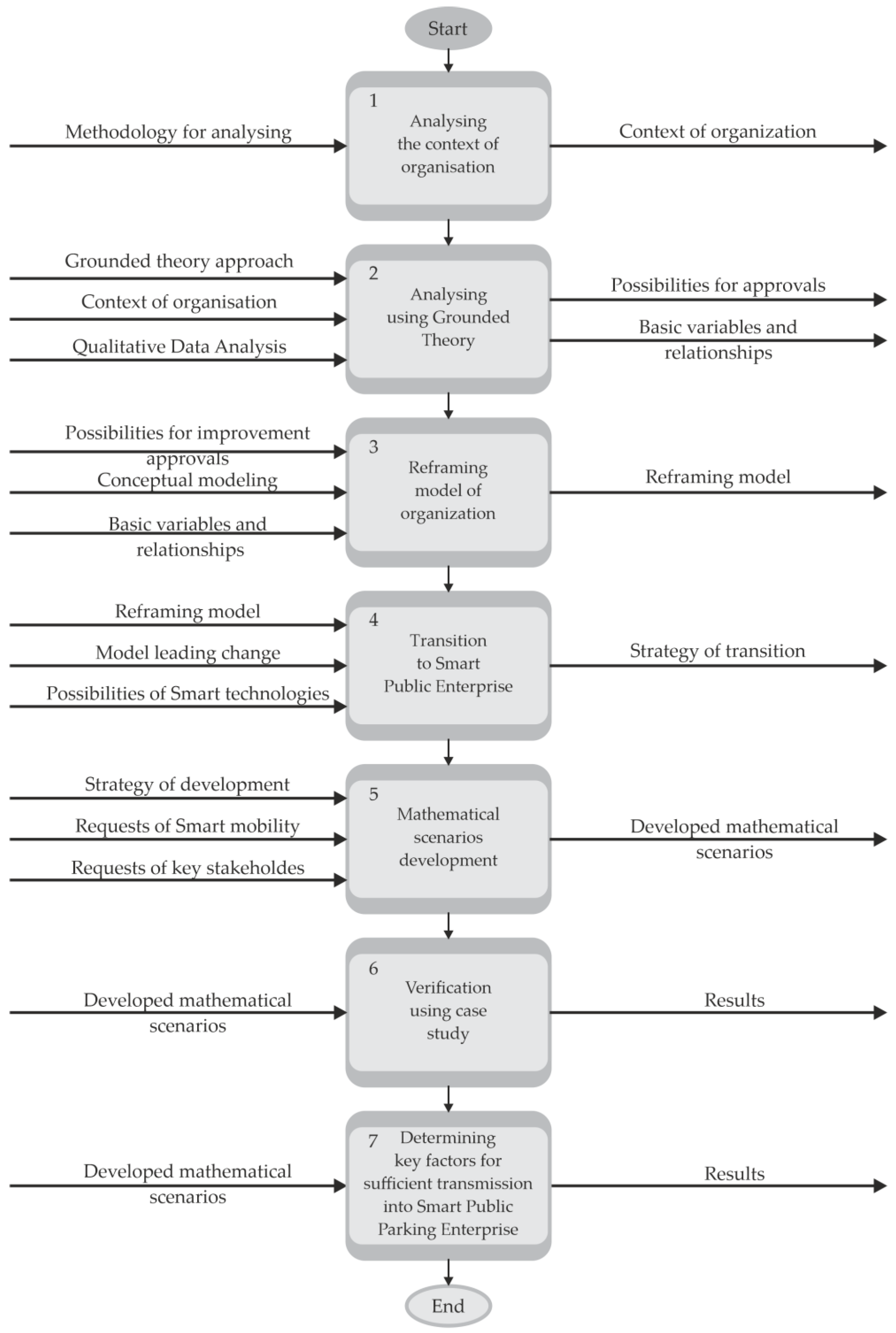 Sustainability 14 06641 g002