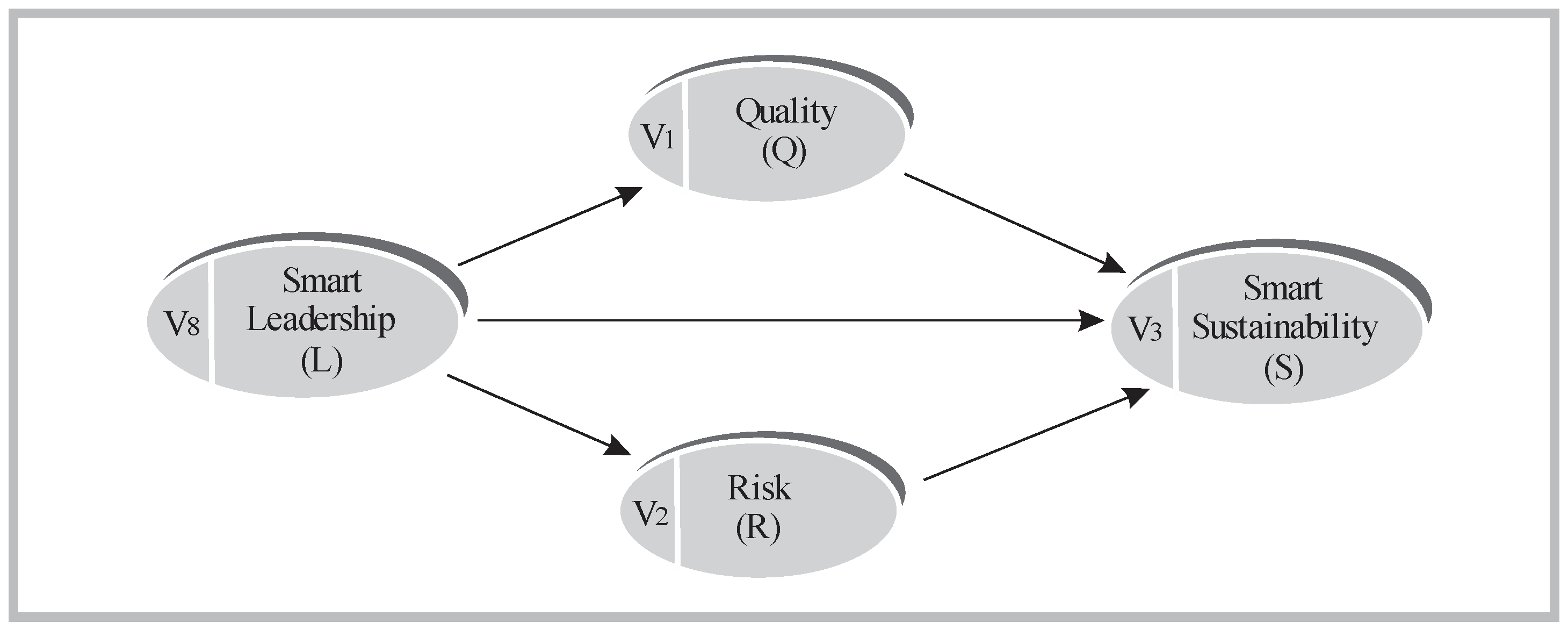 Sustainability 14 06641 g004