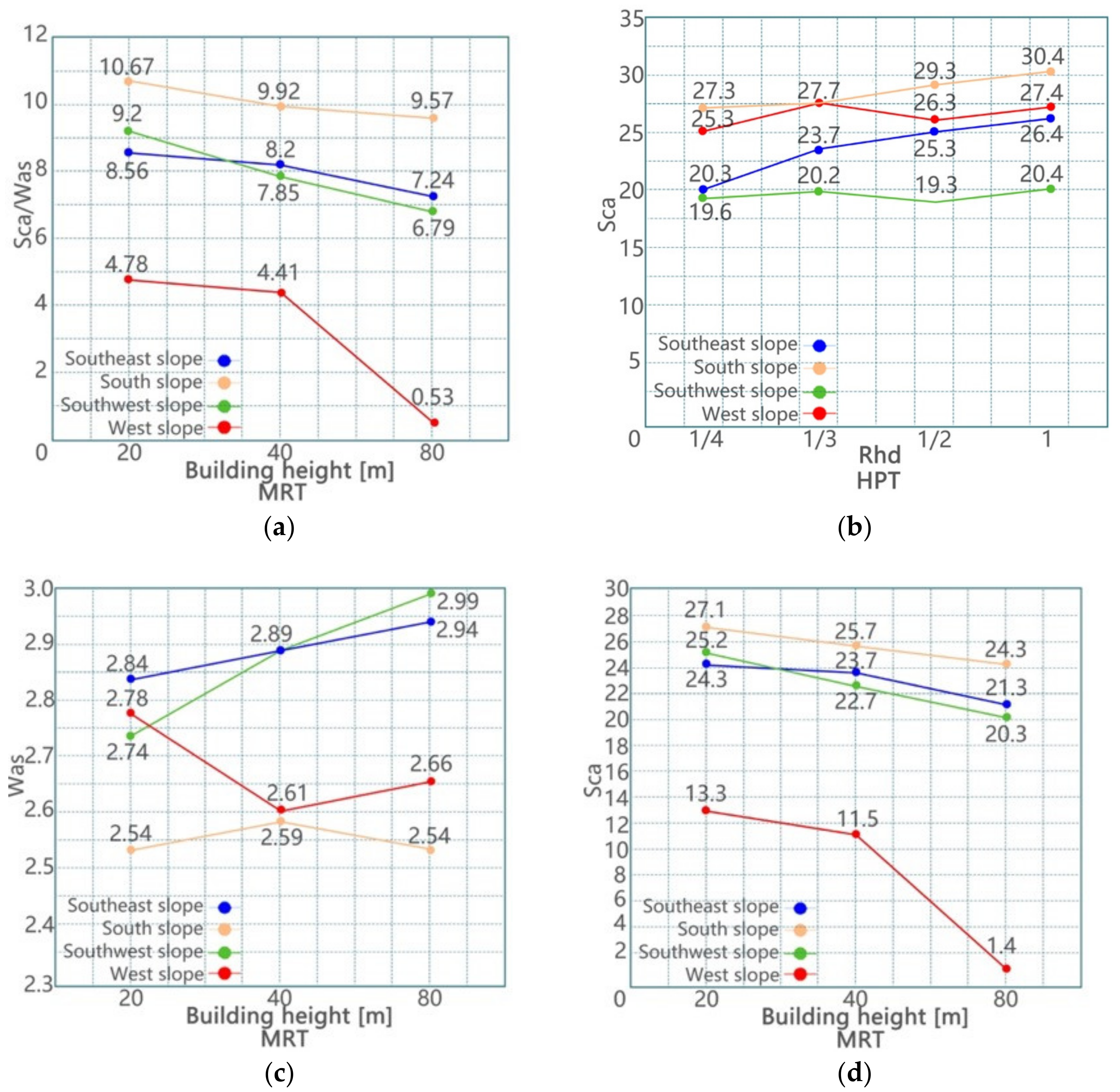 Sustainability 14 06643 g007