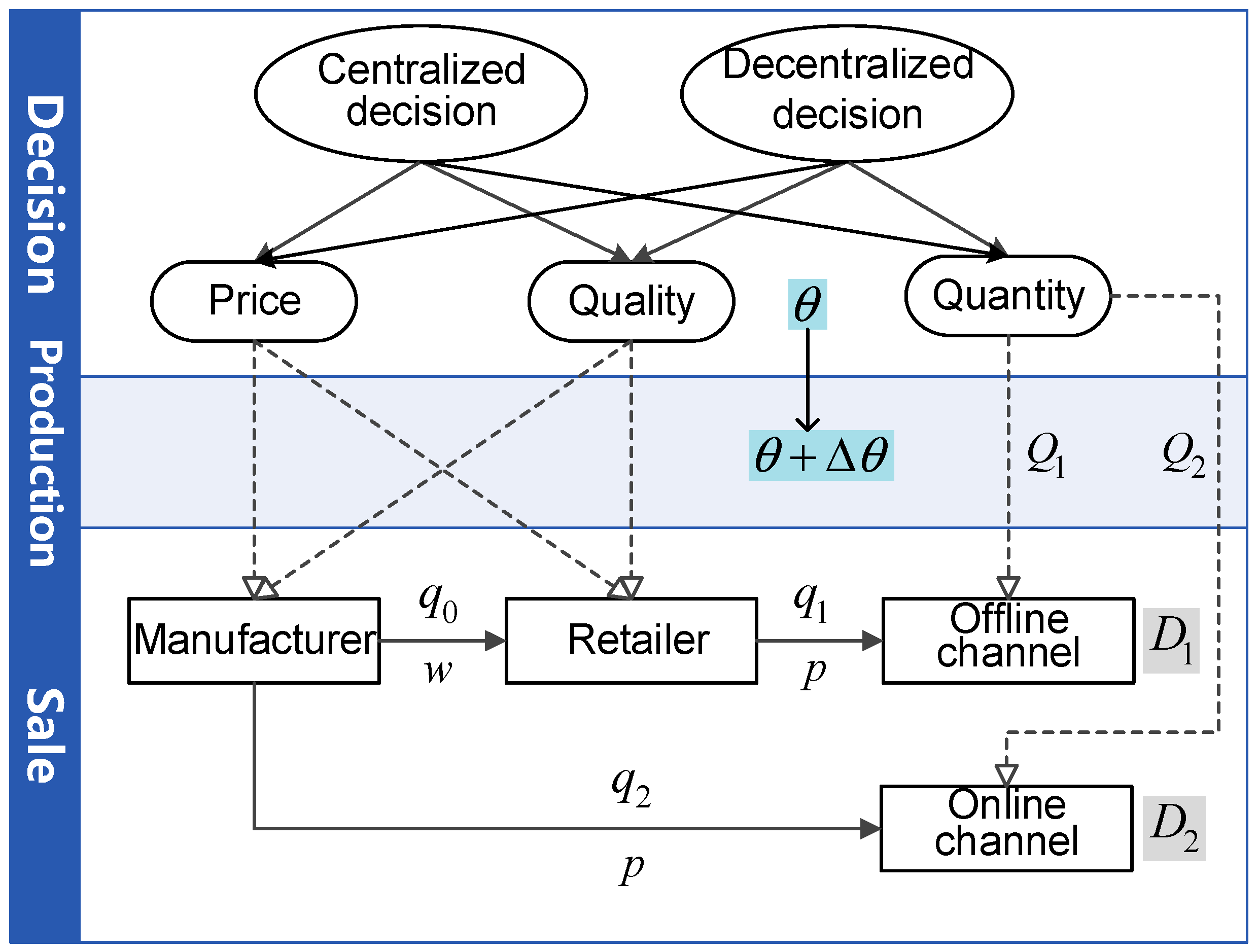 Sustainability 14 06645 g001