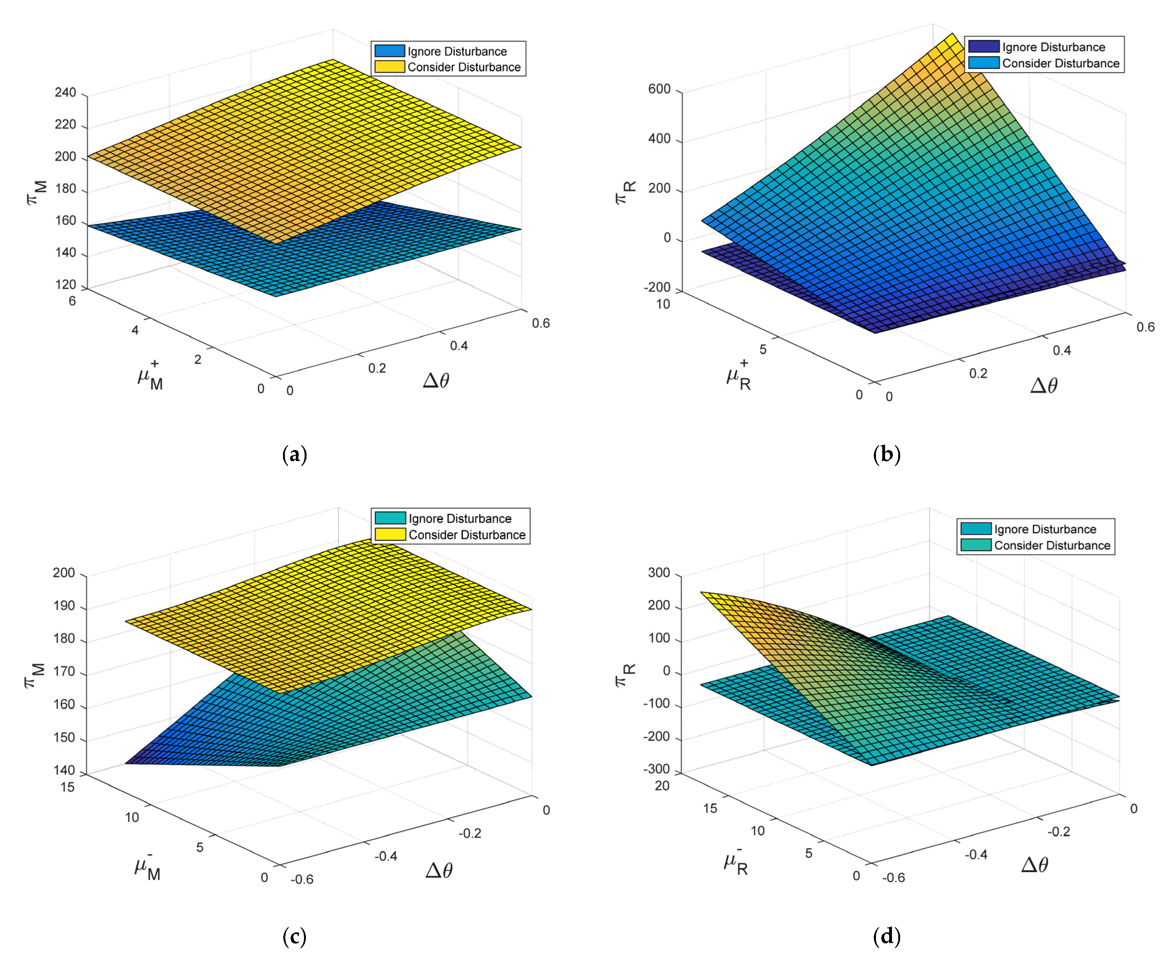 Sustainability 14 06645 g002