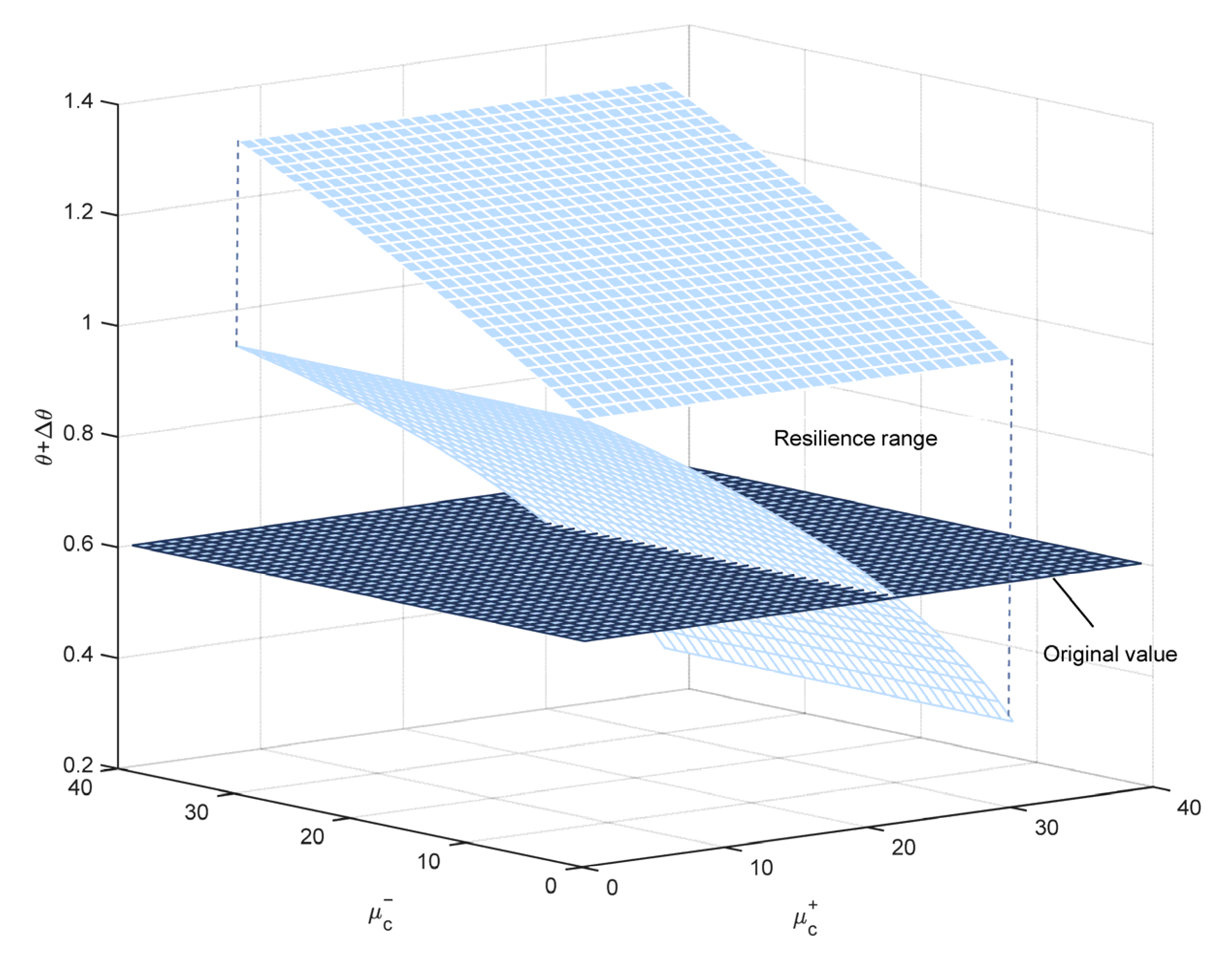 Sustainability 14 06645 g003