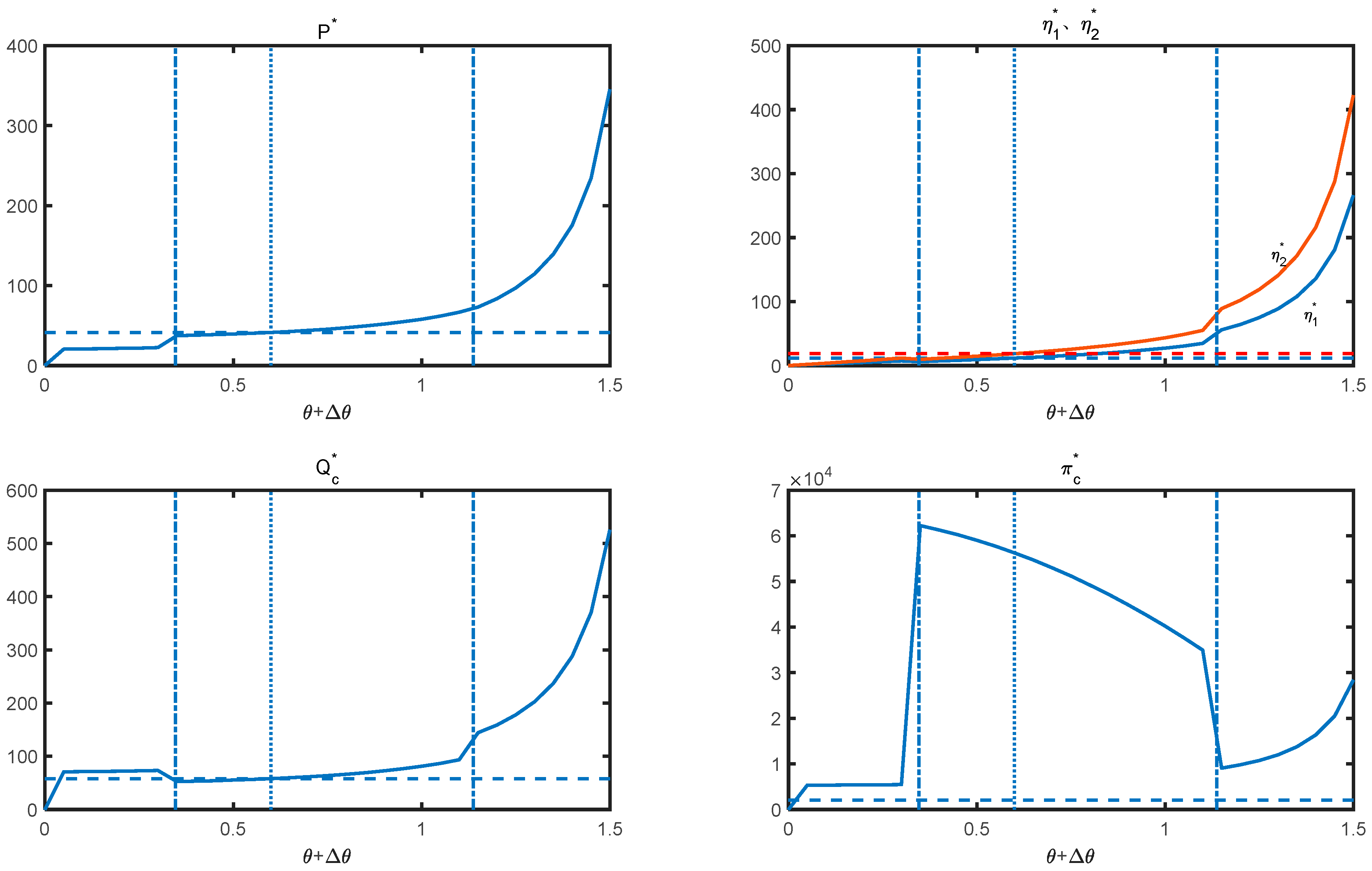 Sustainability 14 06645 g004