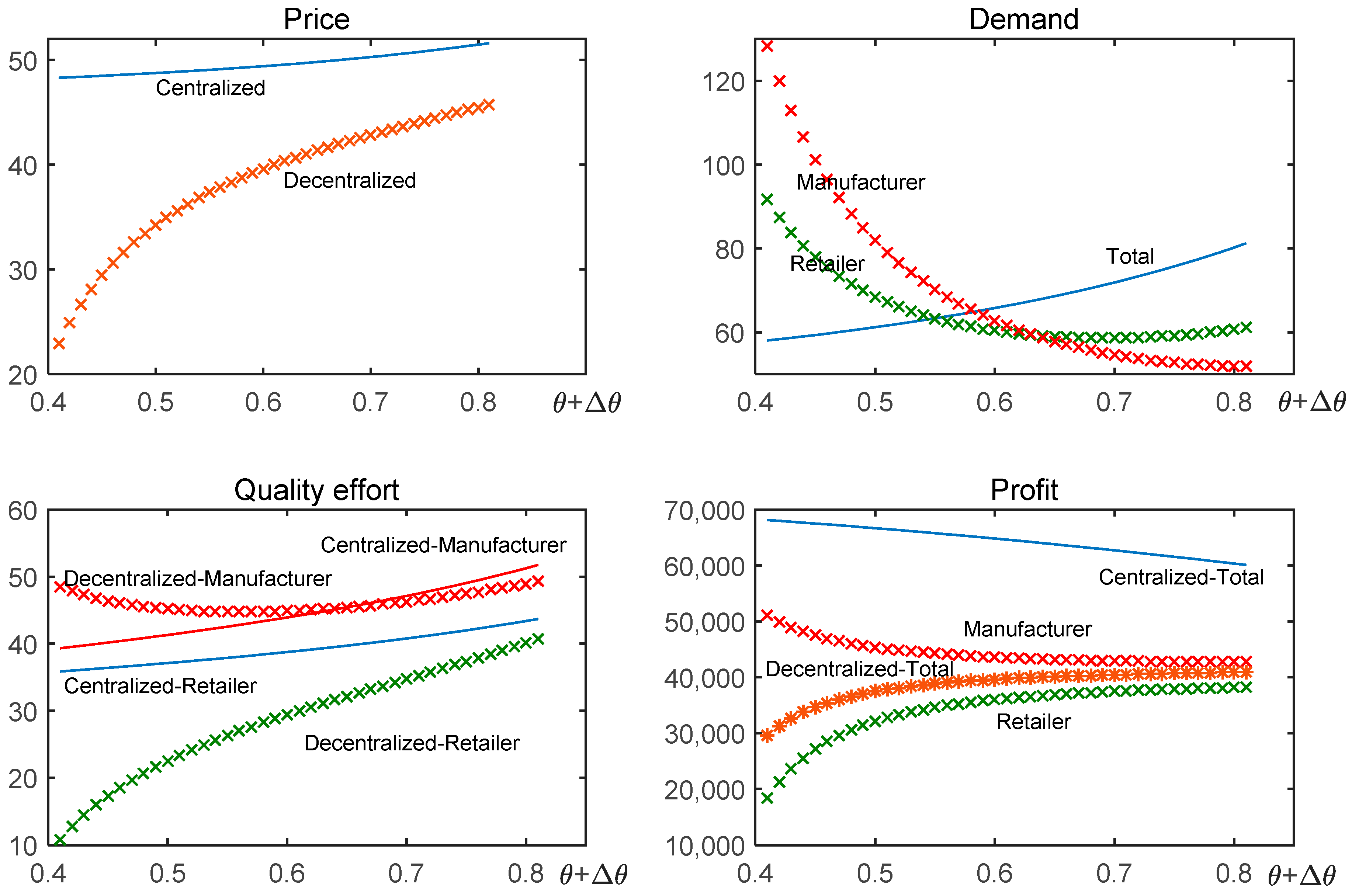 Sustainability 14 06645 g005
