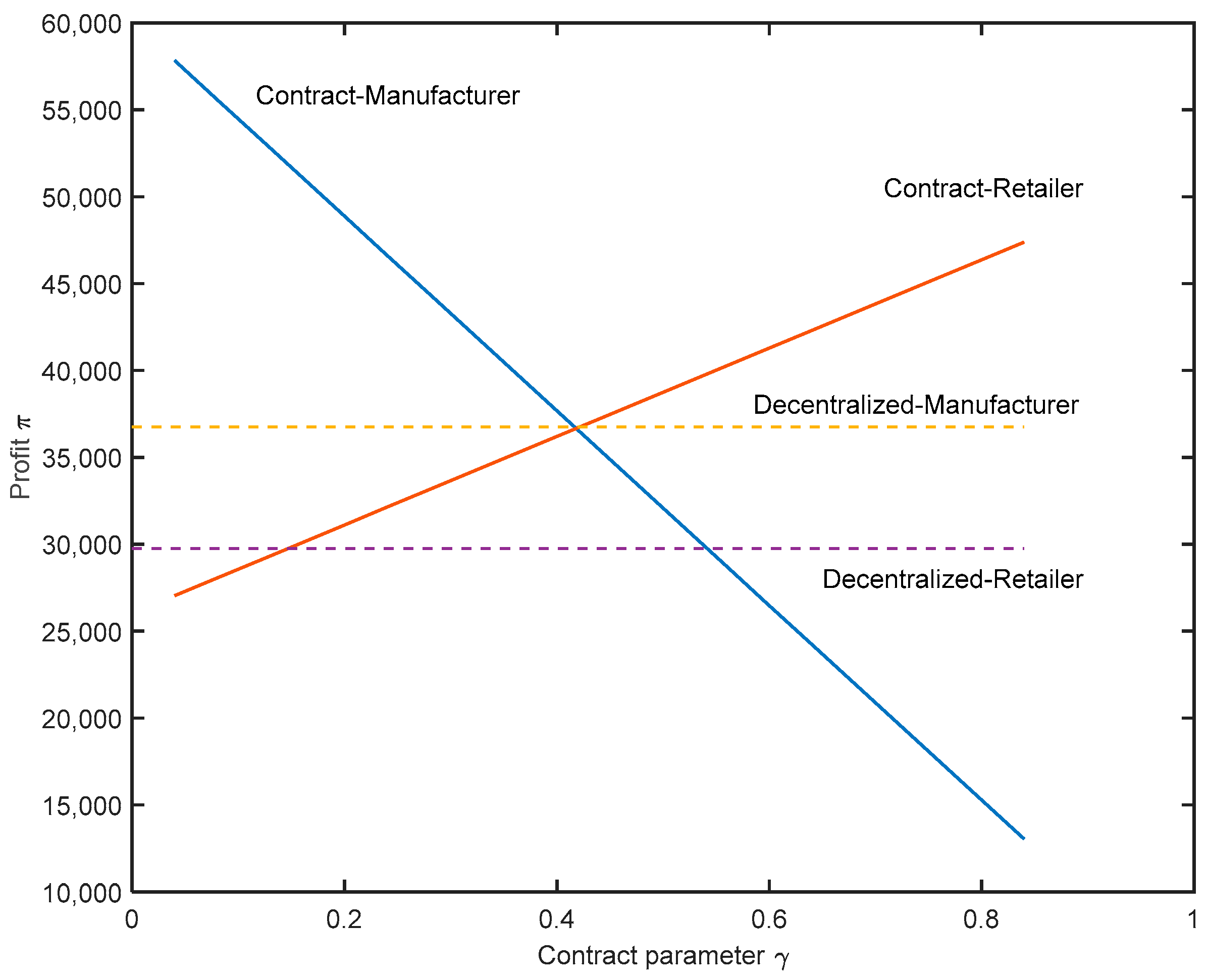 Sustainability 14 06645 g006