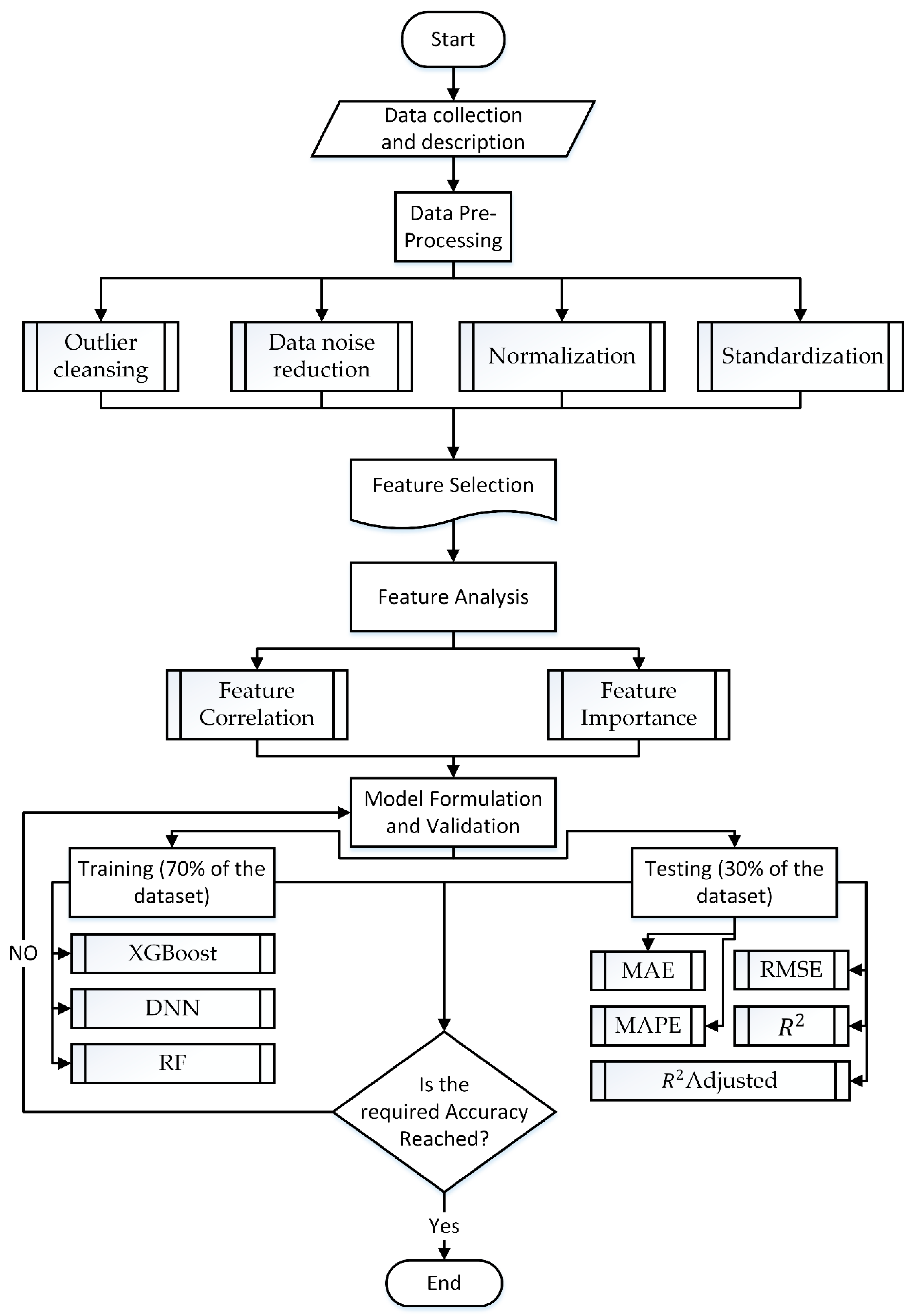 Sustainability 14 06651 g001