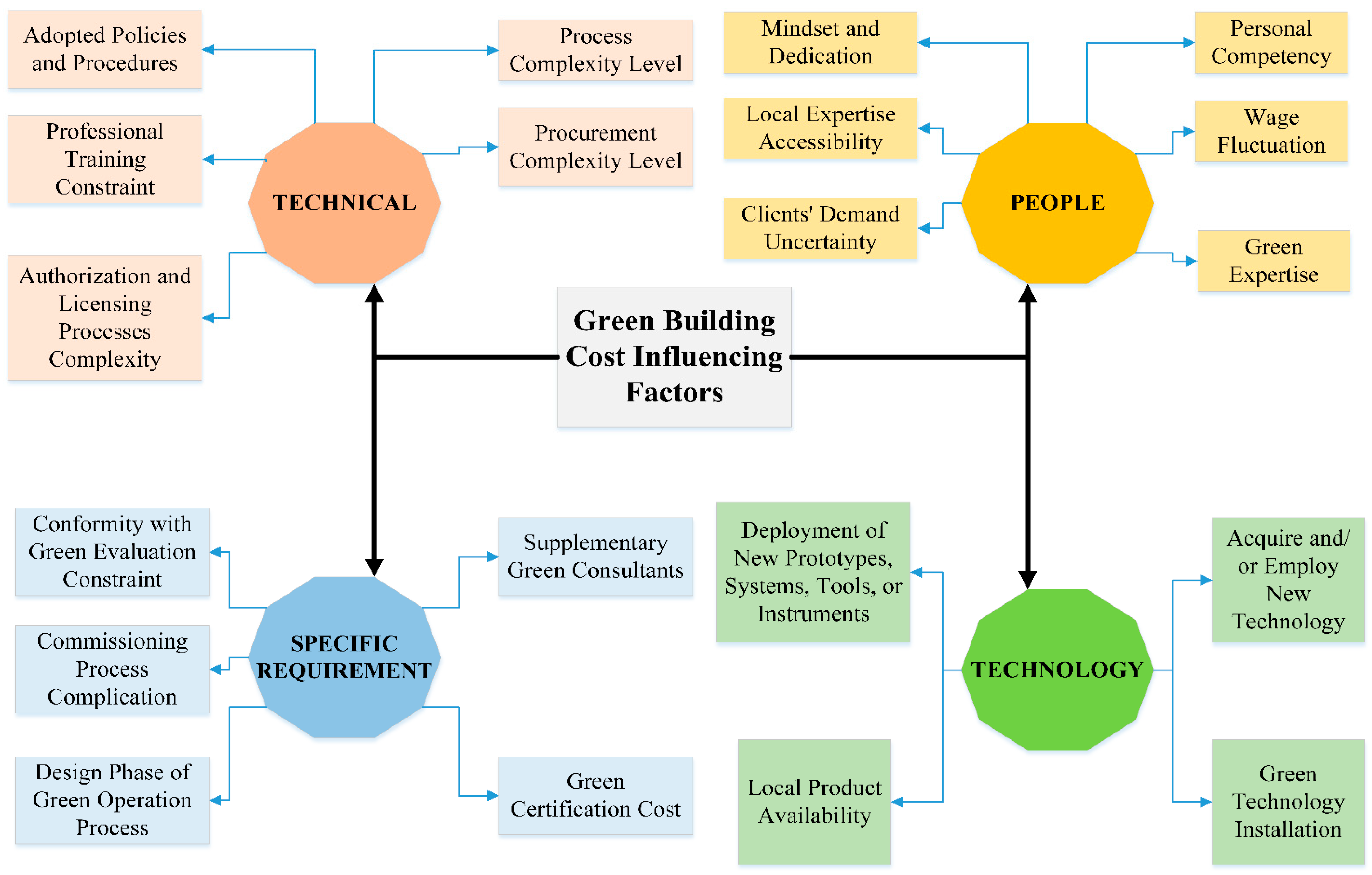 Sustainability 14 06651 g002