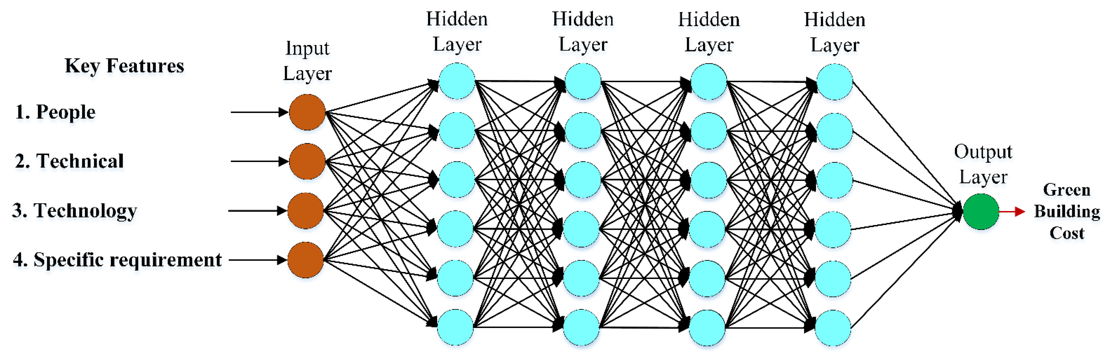 Sustainability 14 06651 g005