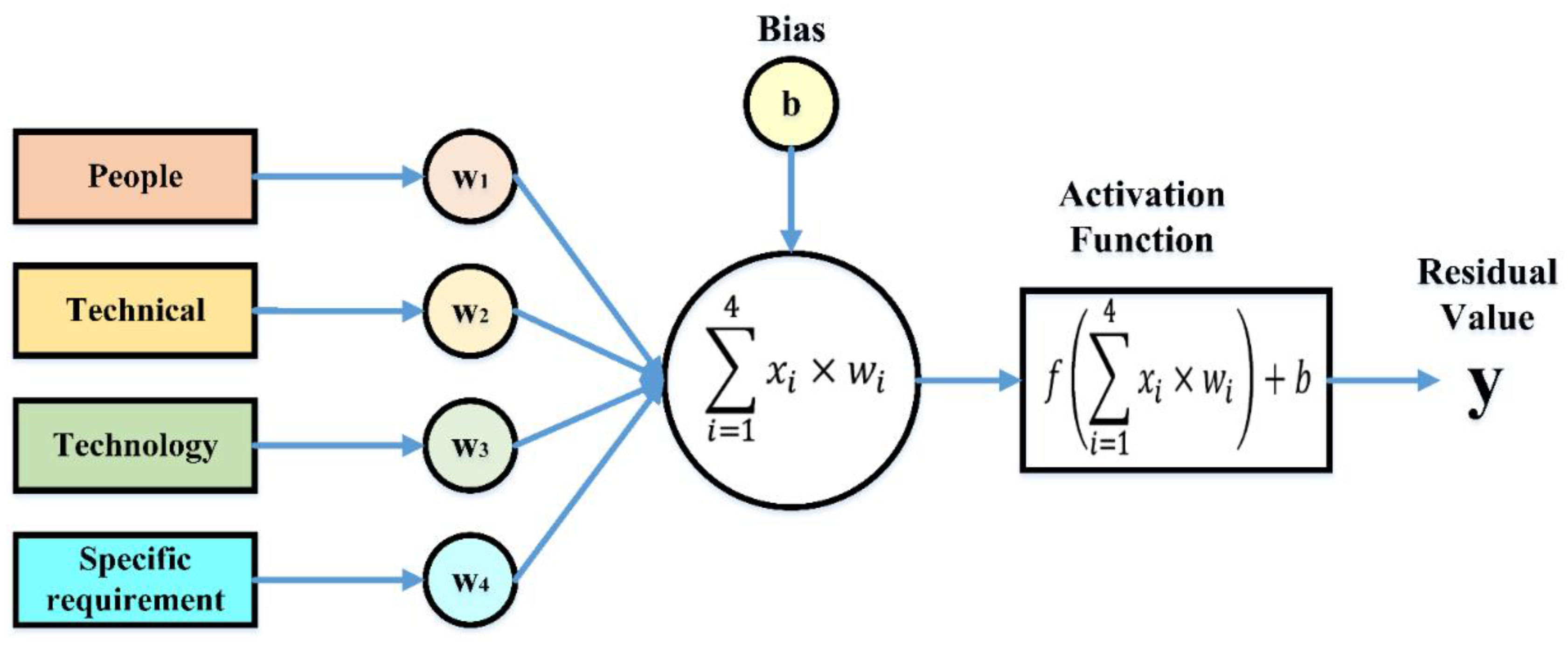 Sustainability 14 06651 g006
