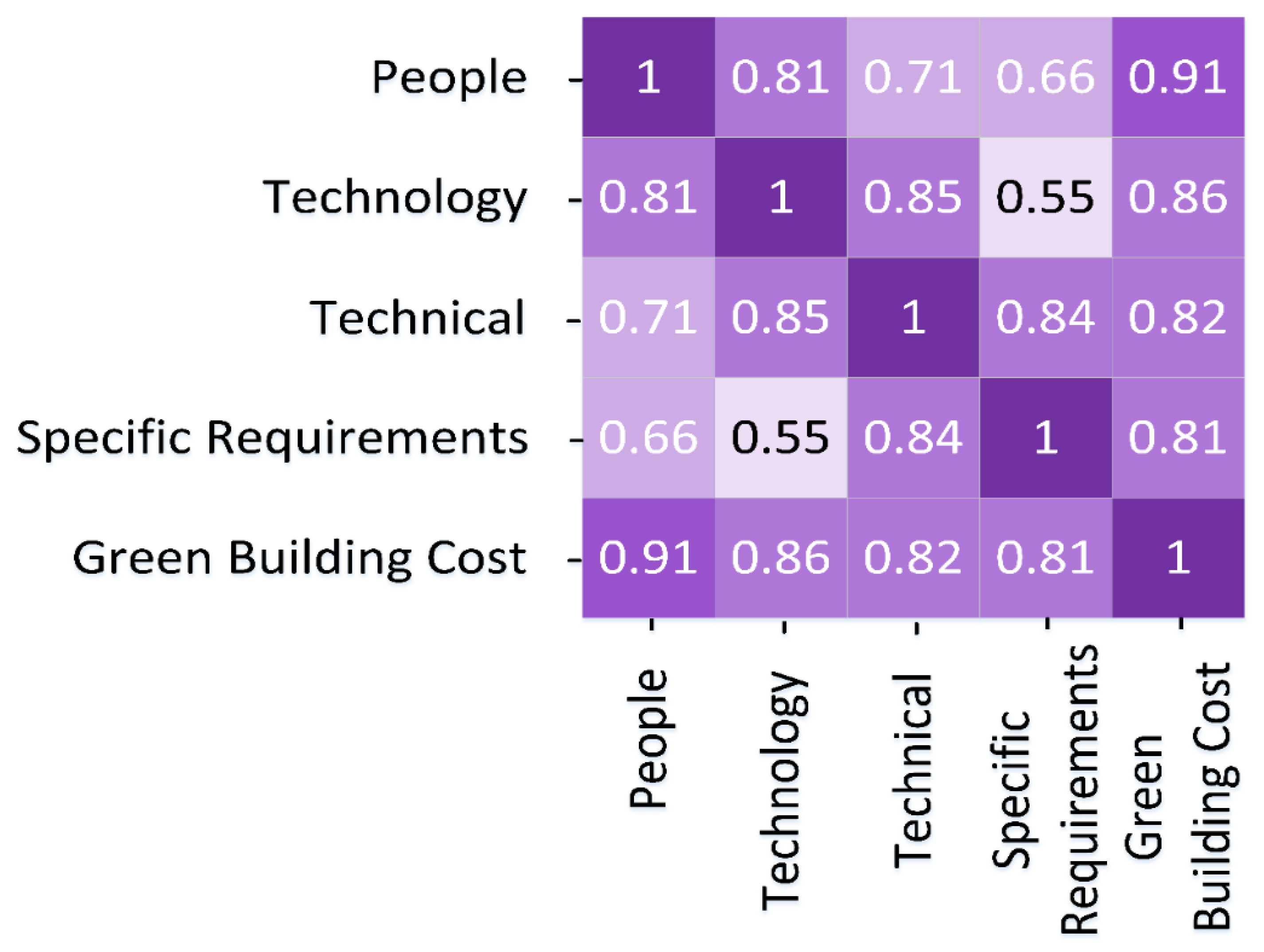 Sustainability 14 06651 g009