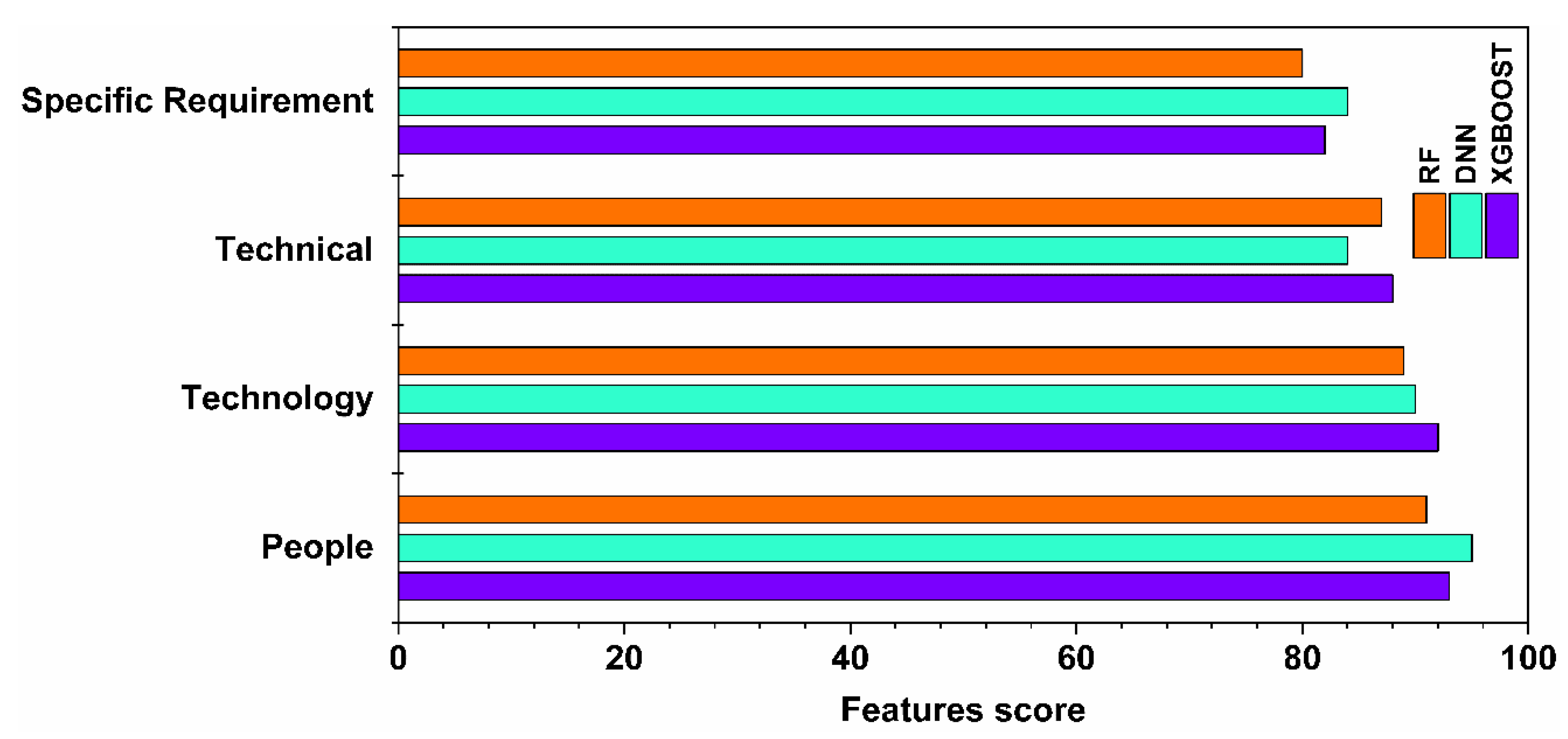 Sustainability 14 06651 g010