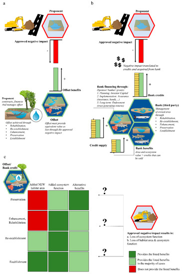 Sustainability 14 06652 g001 550