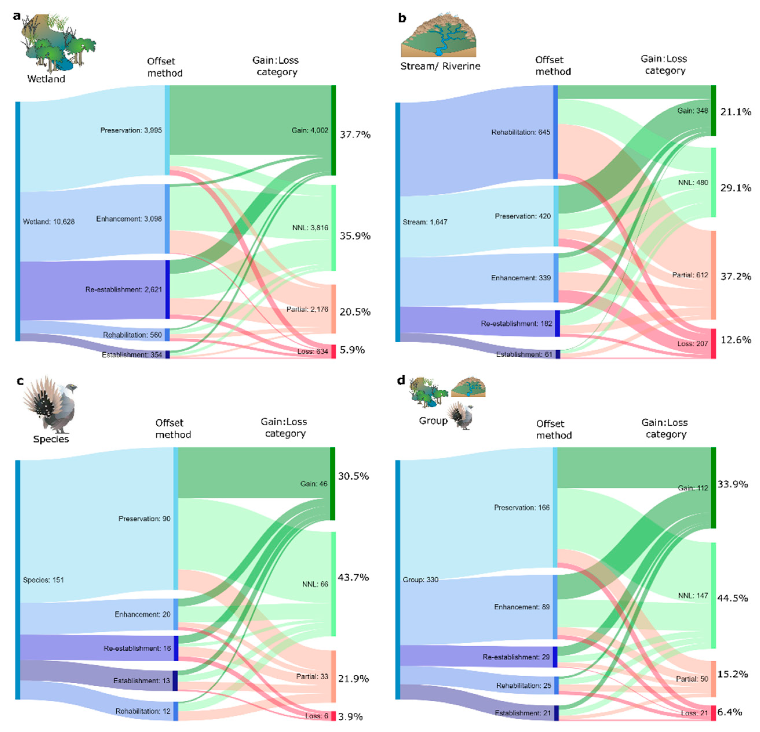 Sustainability 14 06652 g003