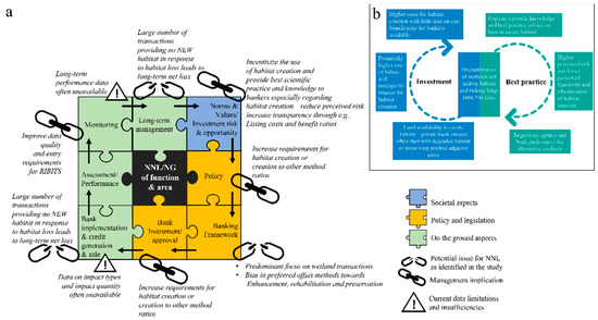 Sustainability 14 06652 g005 550