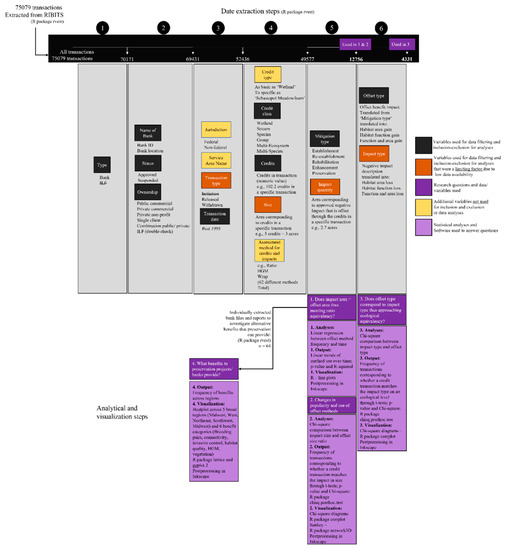 Sustainability 14 06652 g0a1 550