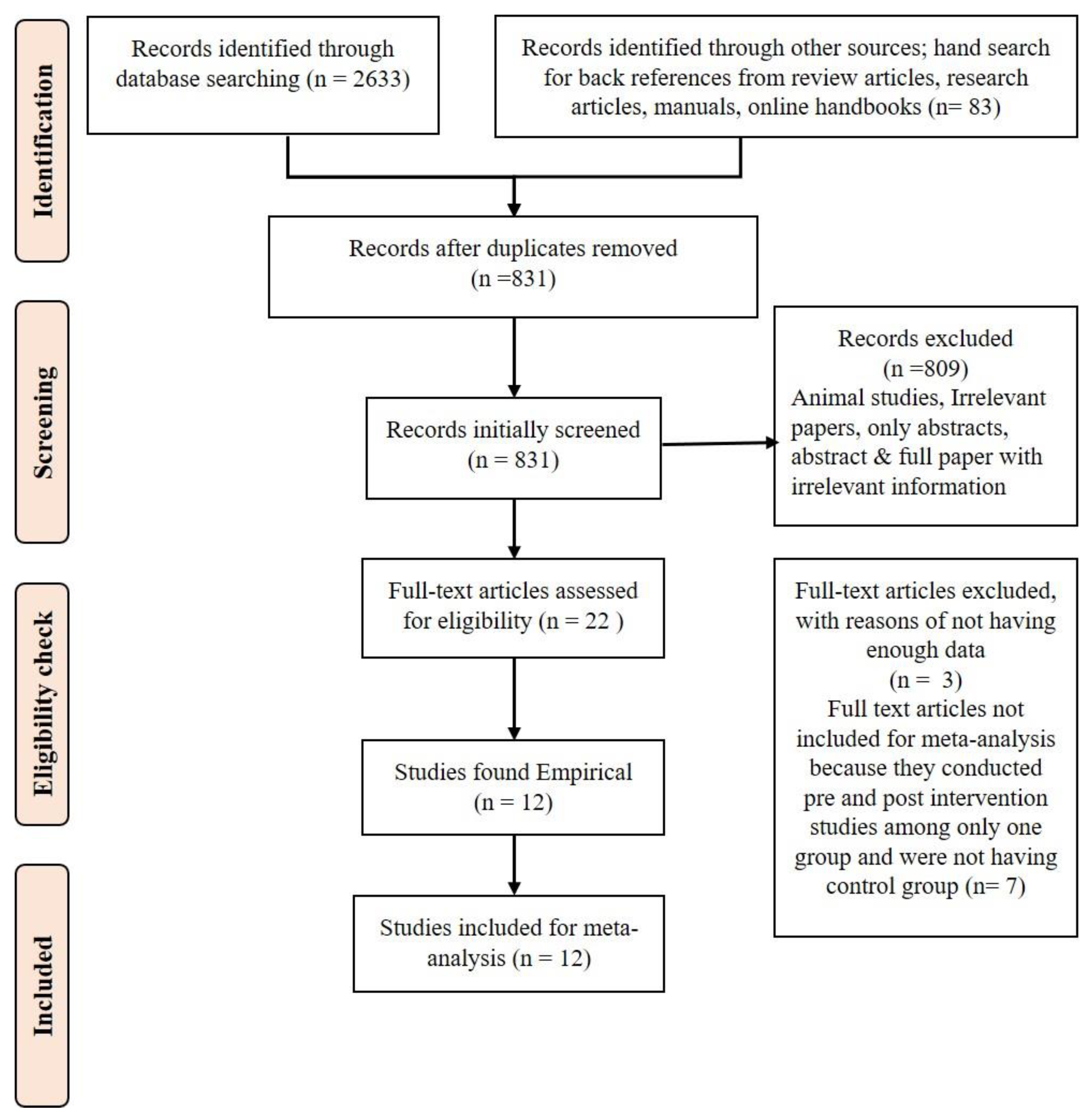 Sustainability 14 06659 g001