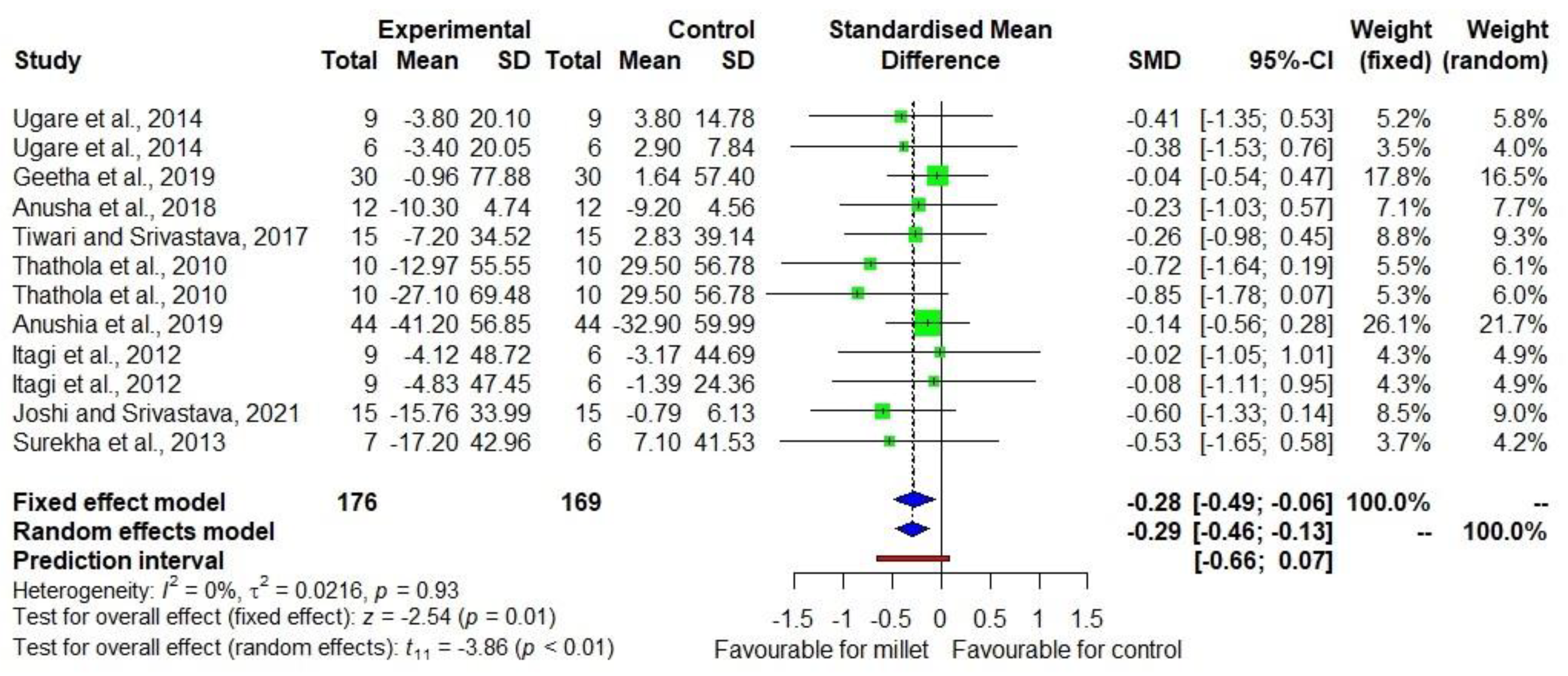 Sustainability 14 06659 g003