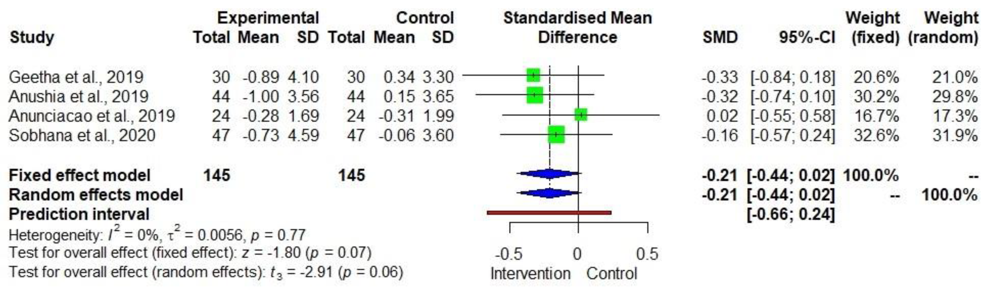 Sustainability 14 06659 g007