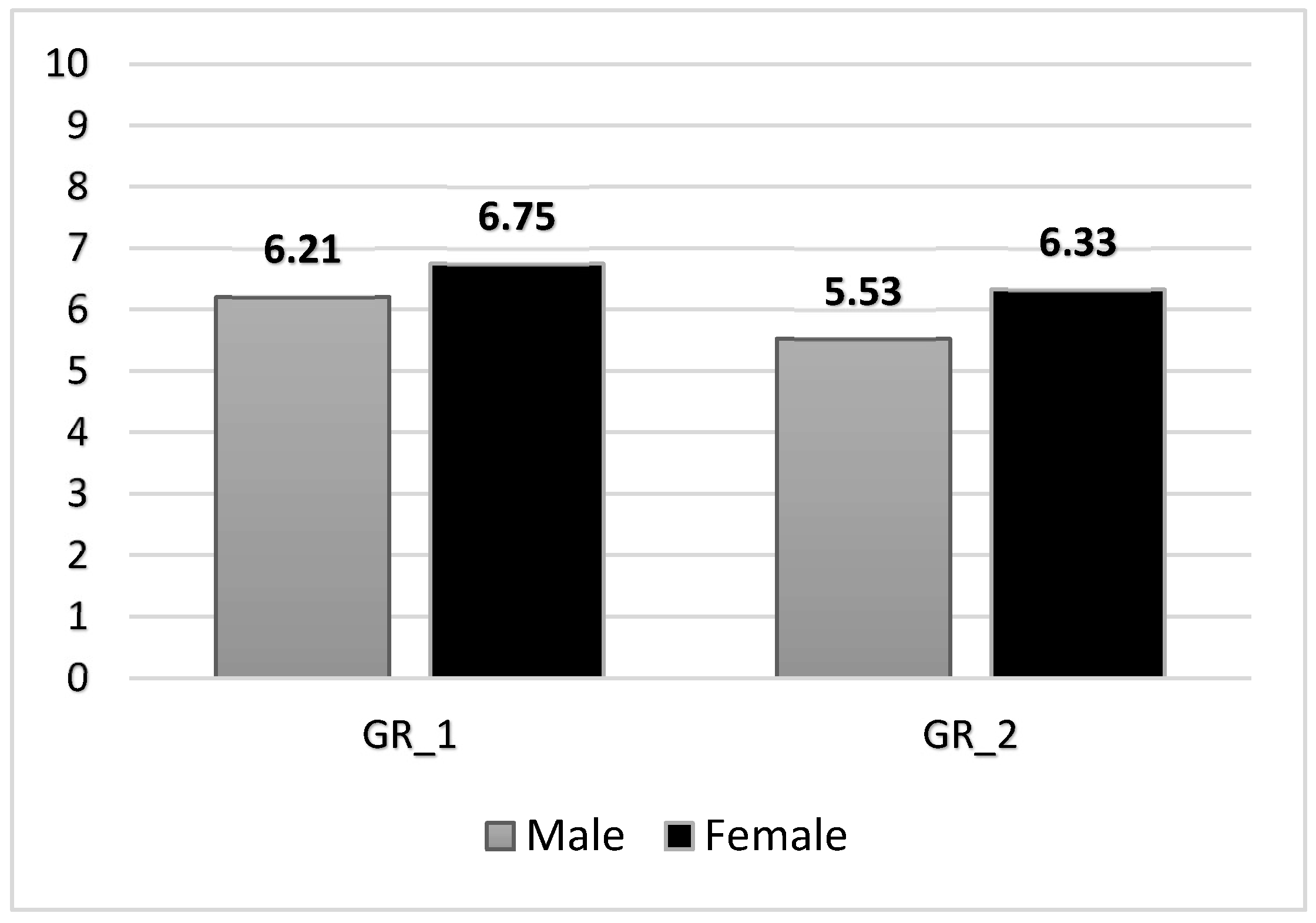Sustainability 14 06663 g004