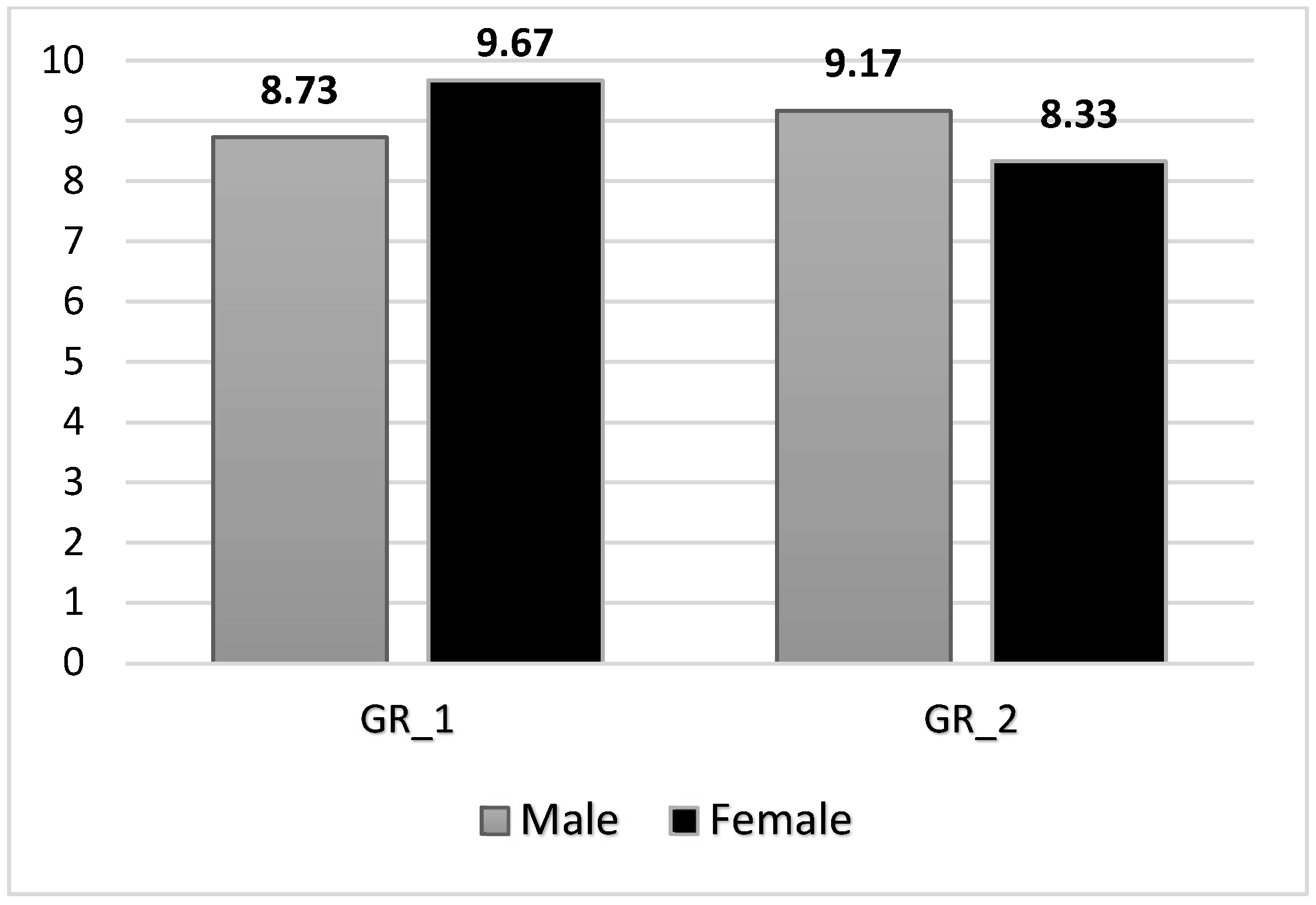 Sustainability 14 06663 g005