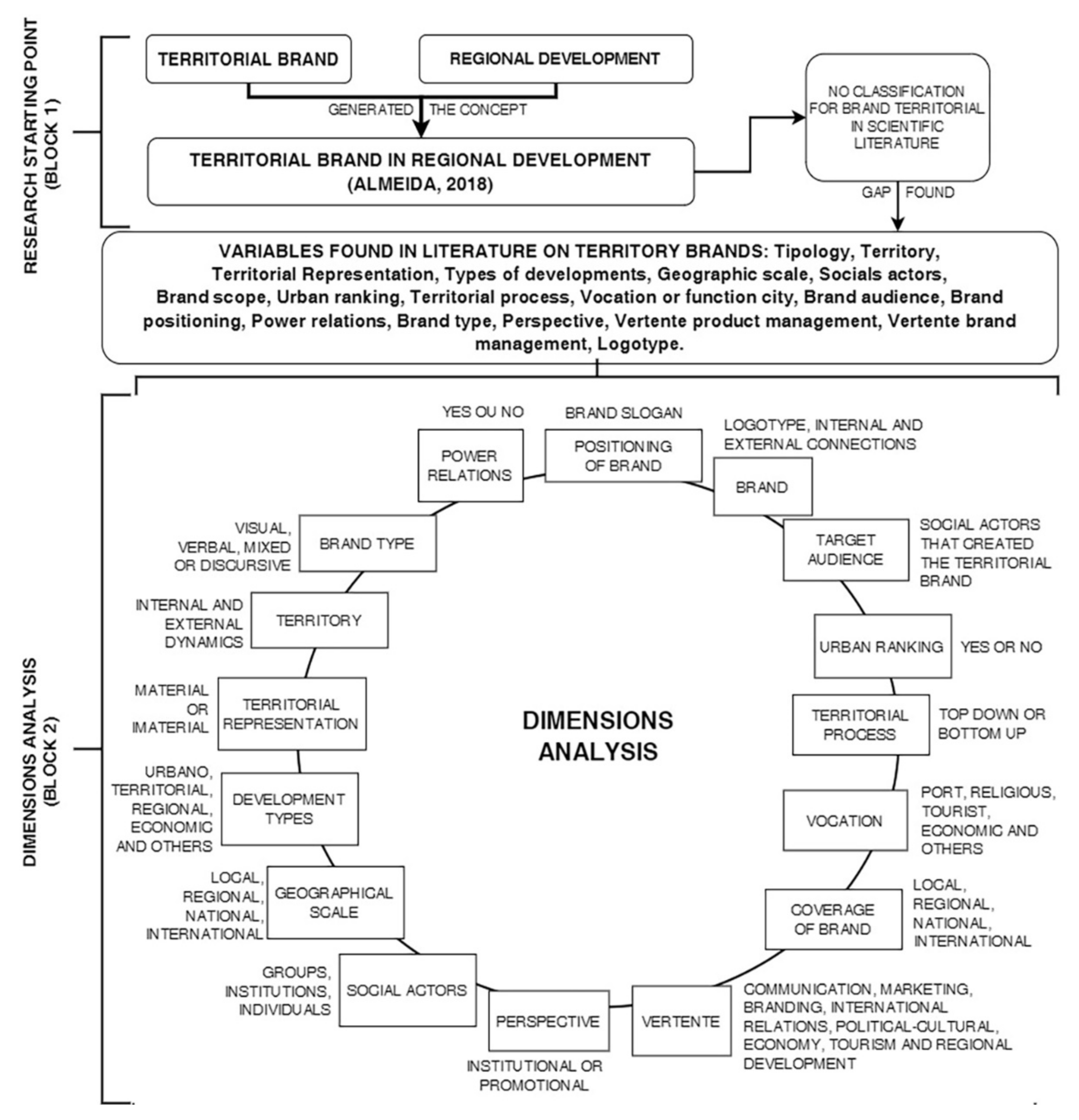 Sustainability 14 06669 g001