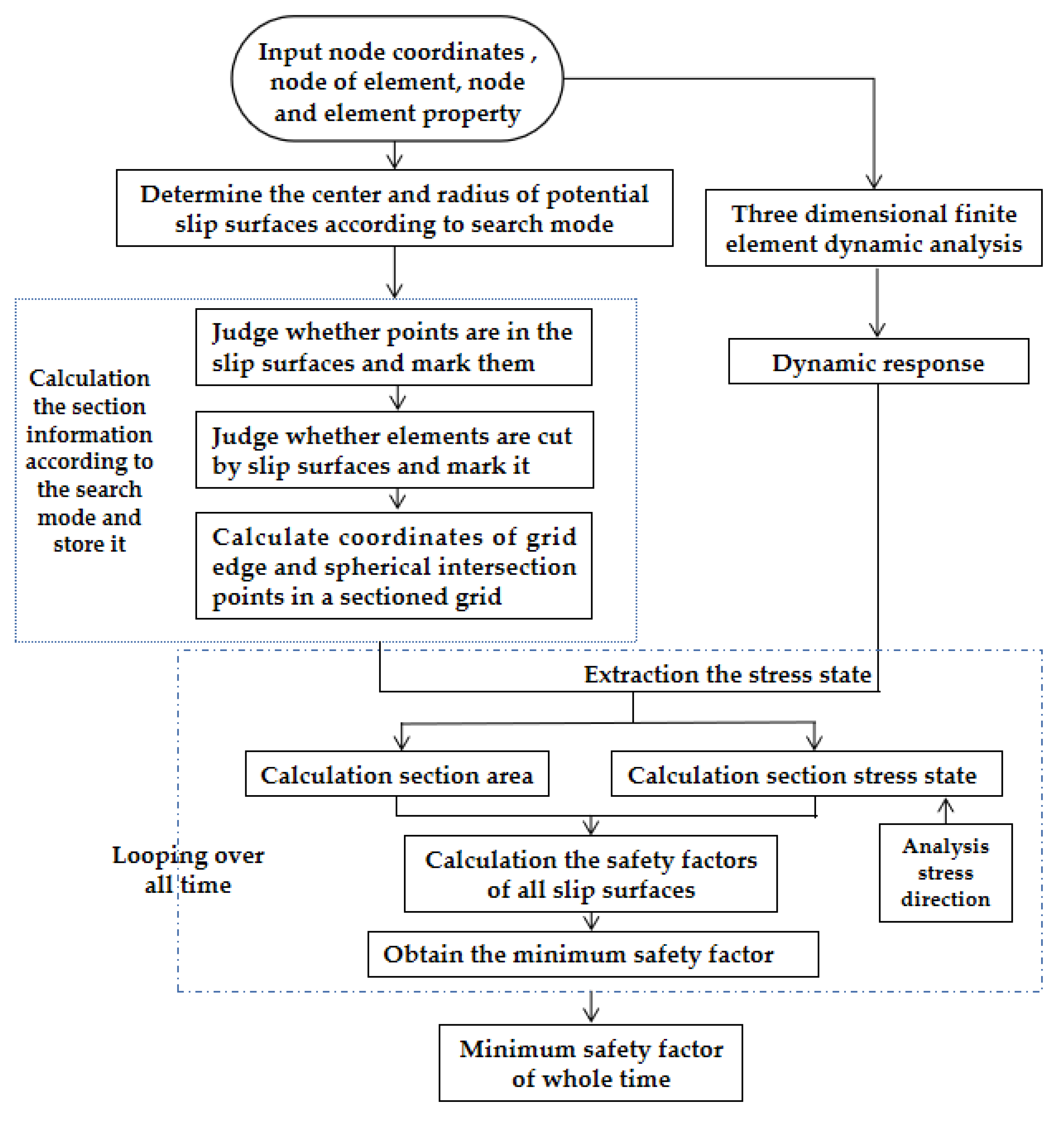 Sustainability 14 06671 g002