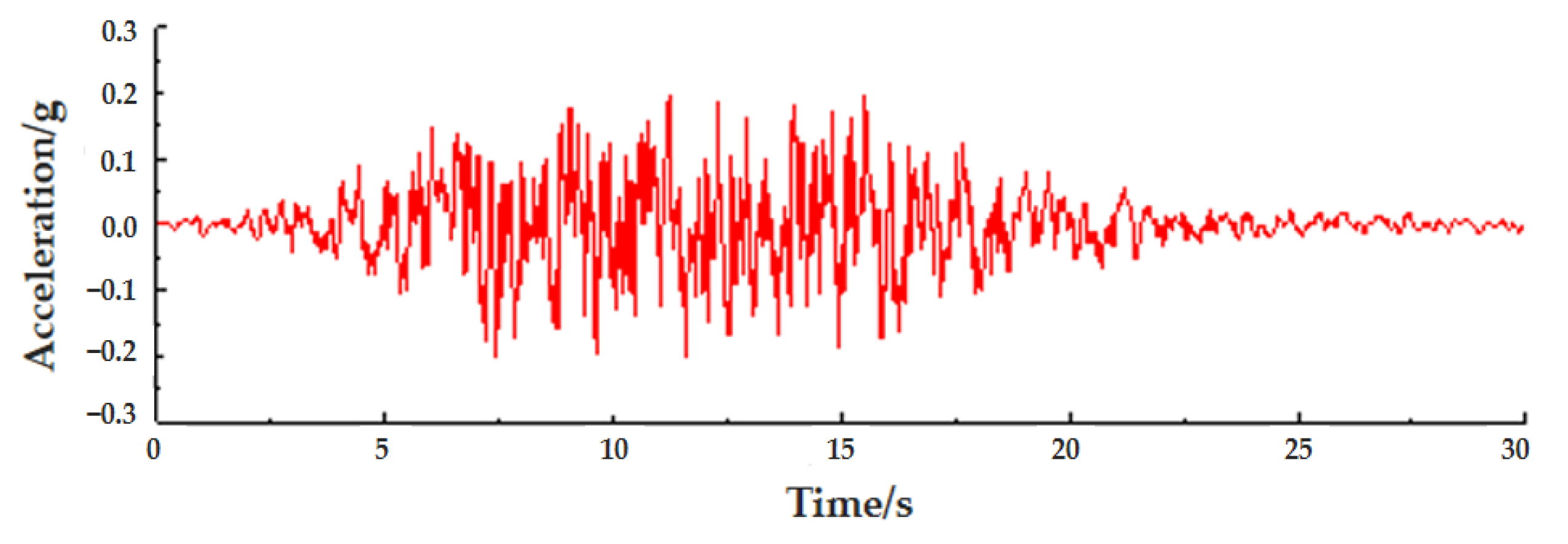 Sustainability 14 06671 g007