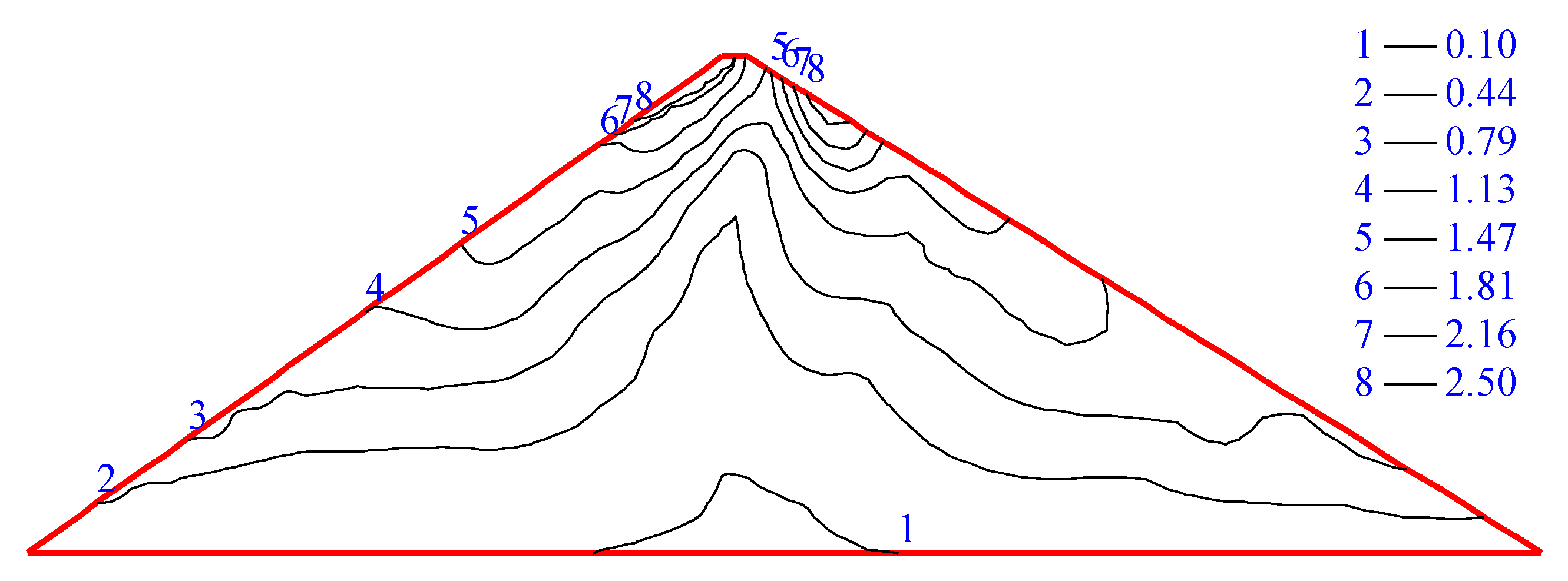 Sustainability 14 06671 g009