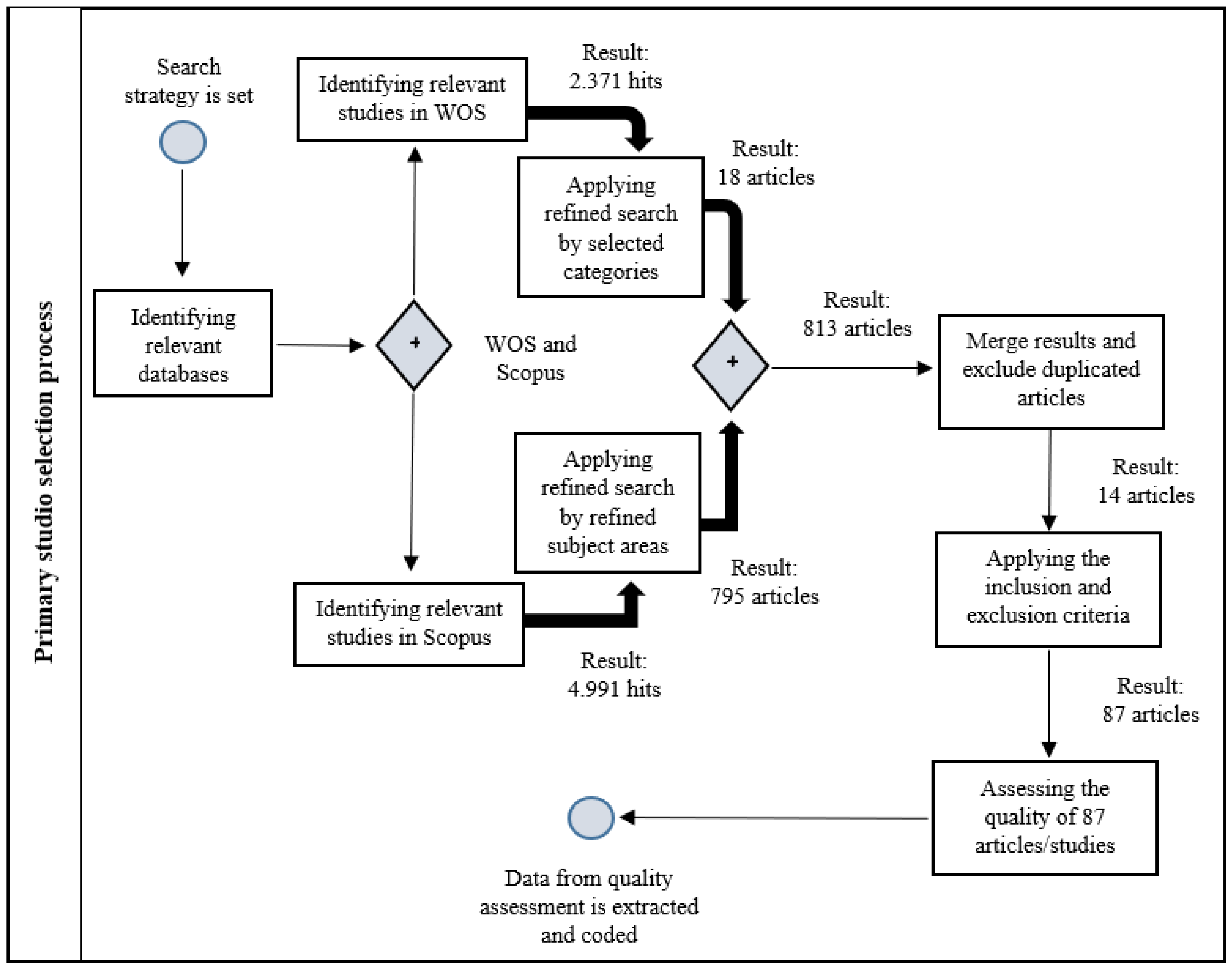 Sustainability 14 06672 g001