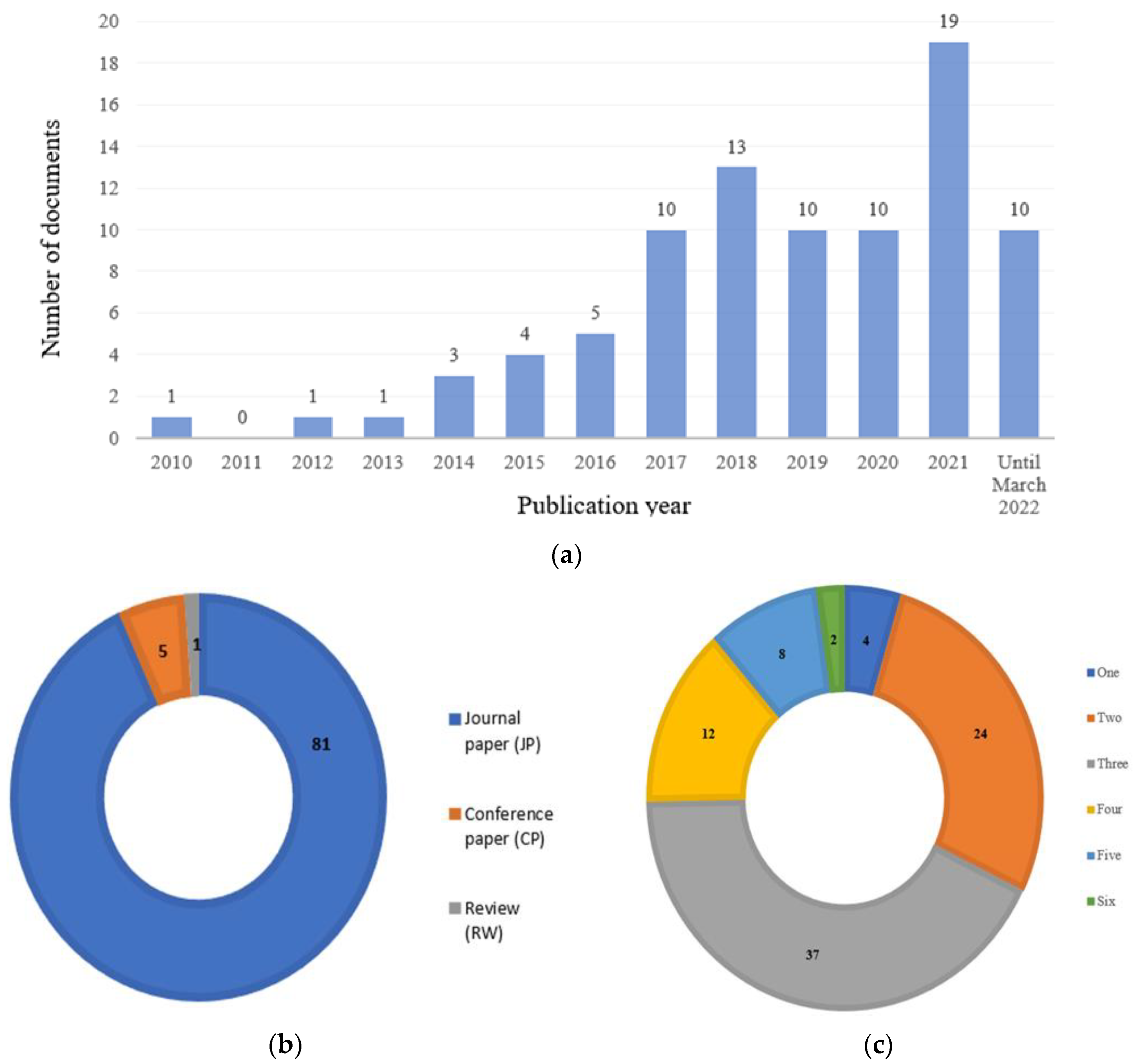 Sustainability 14 06672 g002