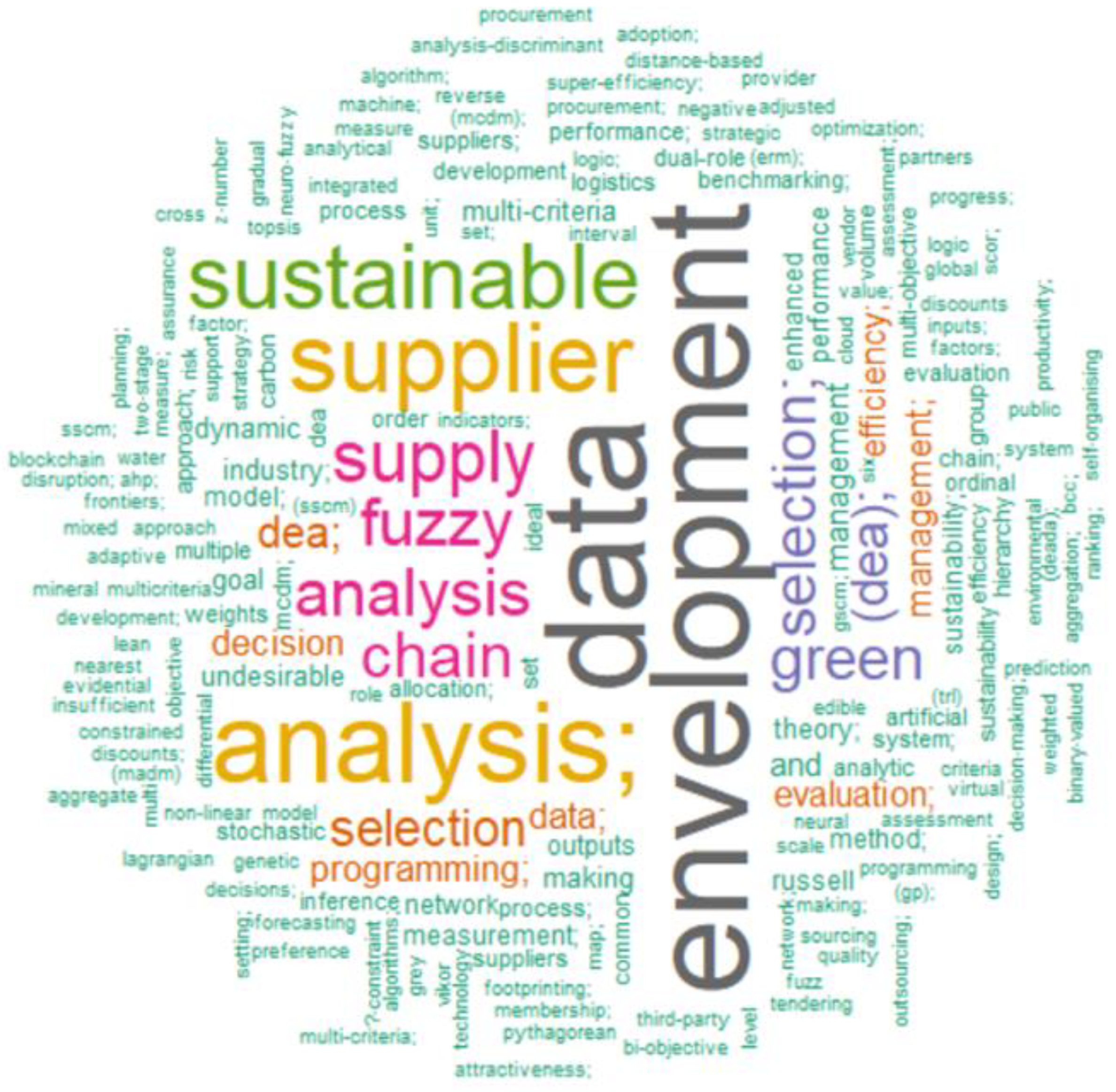 Sustainability 14 06672 g003