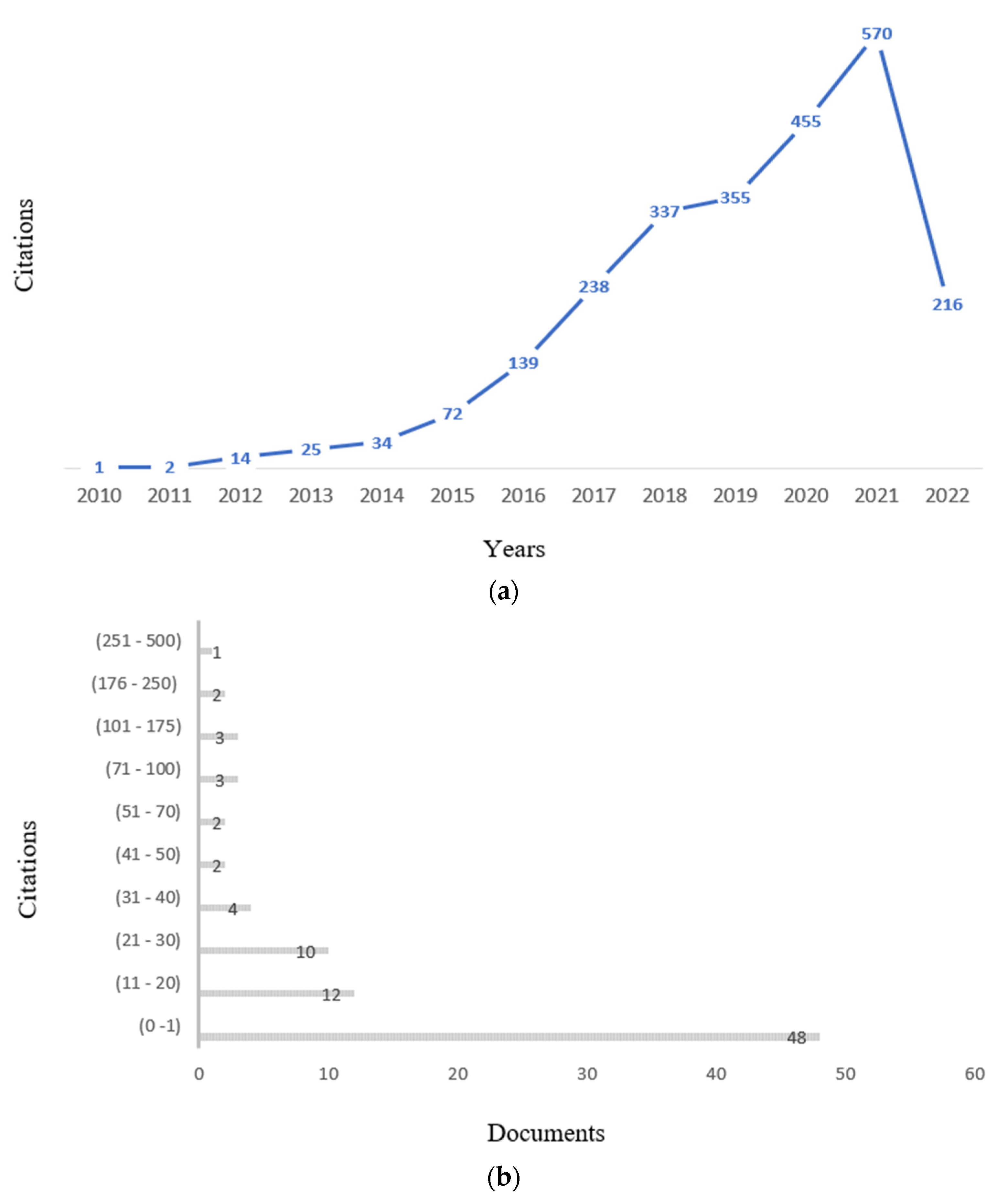 Sustainability 14 06672 g004a