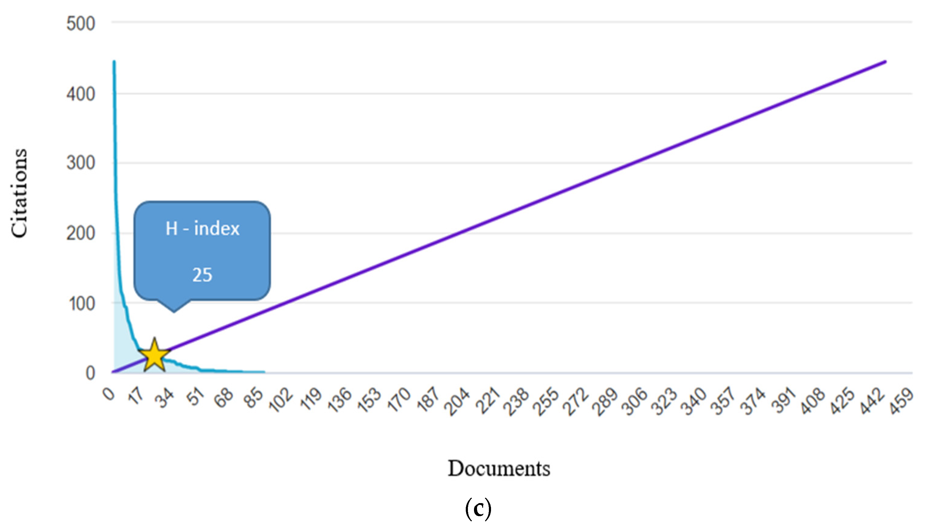 Sustainability 14 06672 g004b