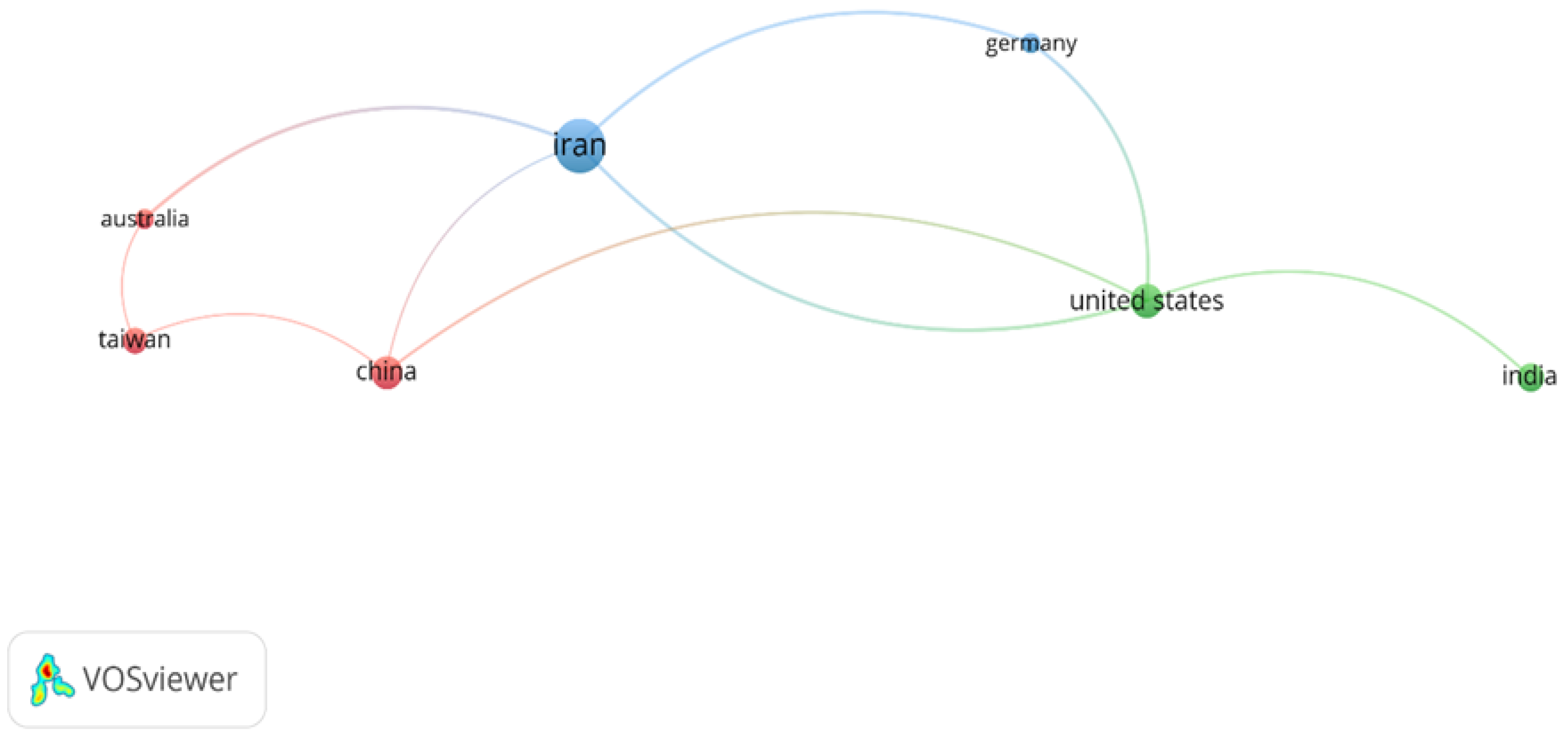 Sustainability 14 06672 g005