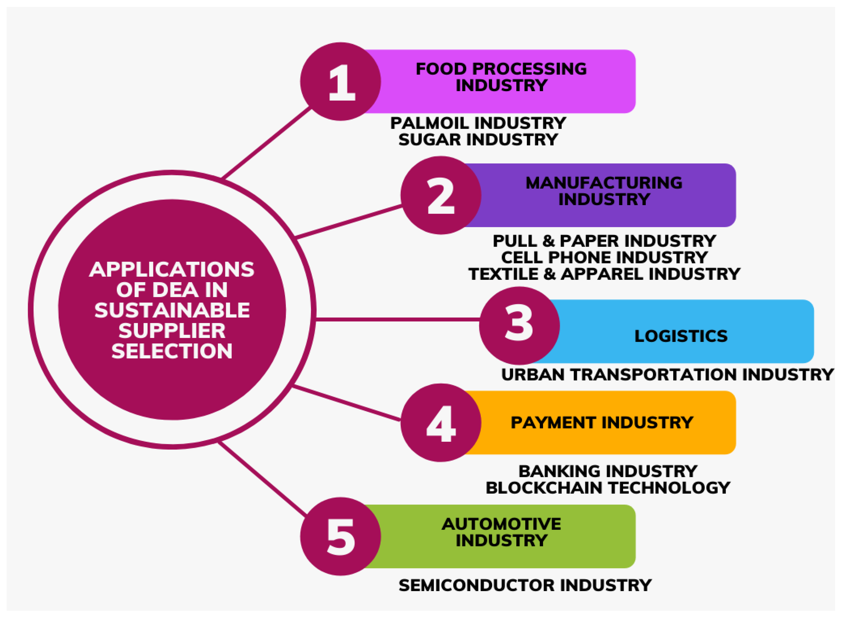 Sustainability 14 06672 g007