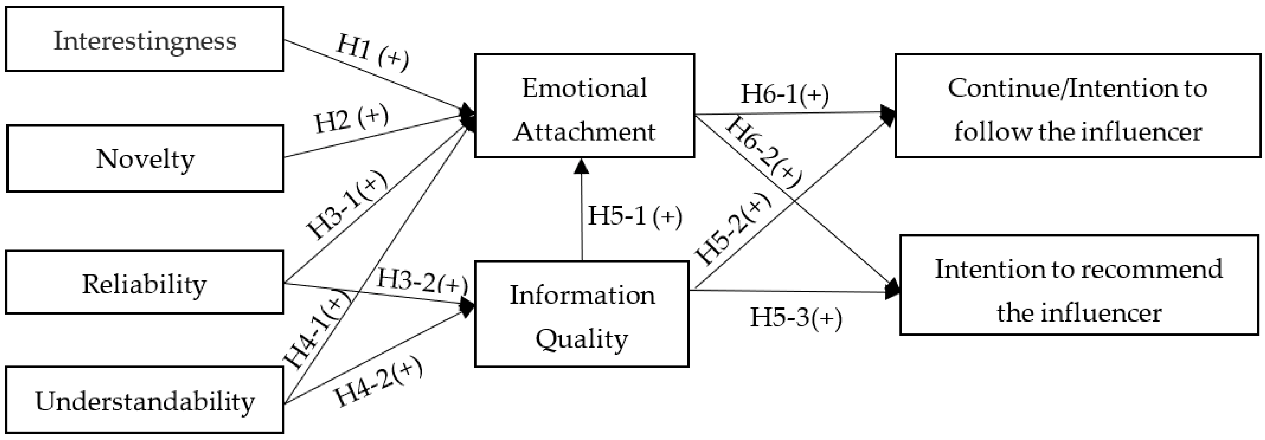 Sustainability 14 06676 g001