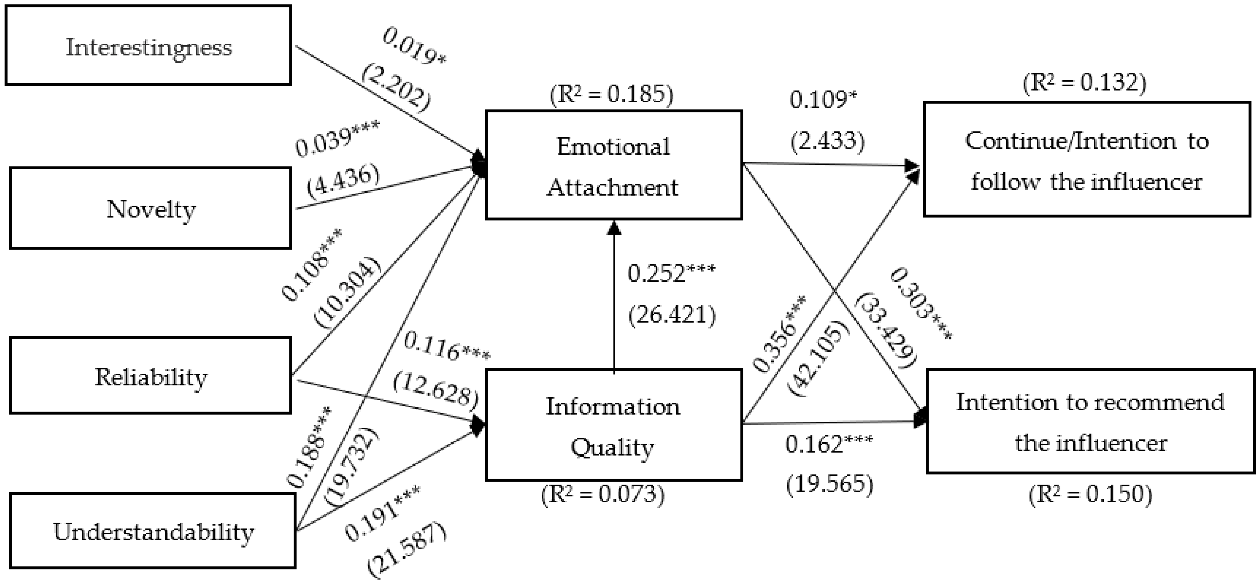 Sustainability 14 06676 g002