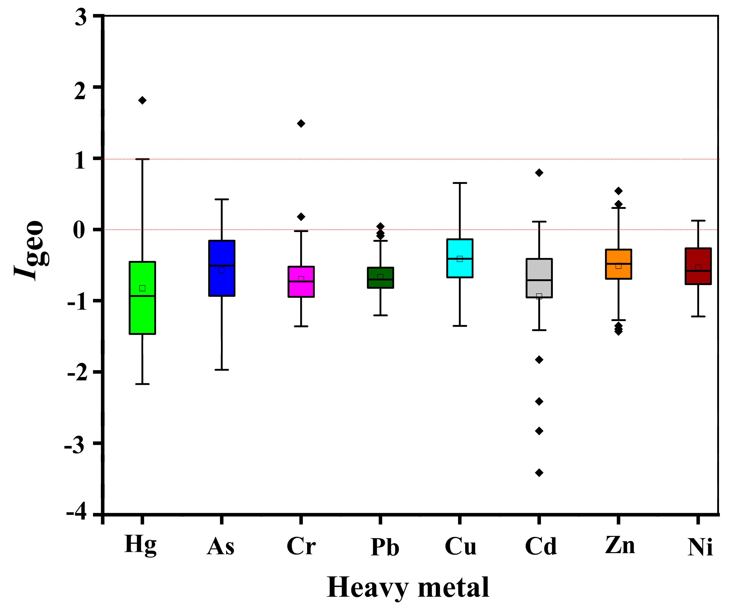 Sustainability 14 06679 g003