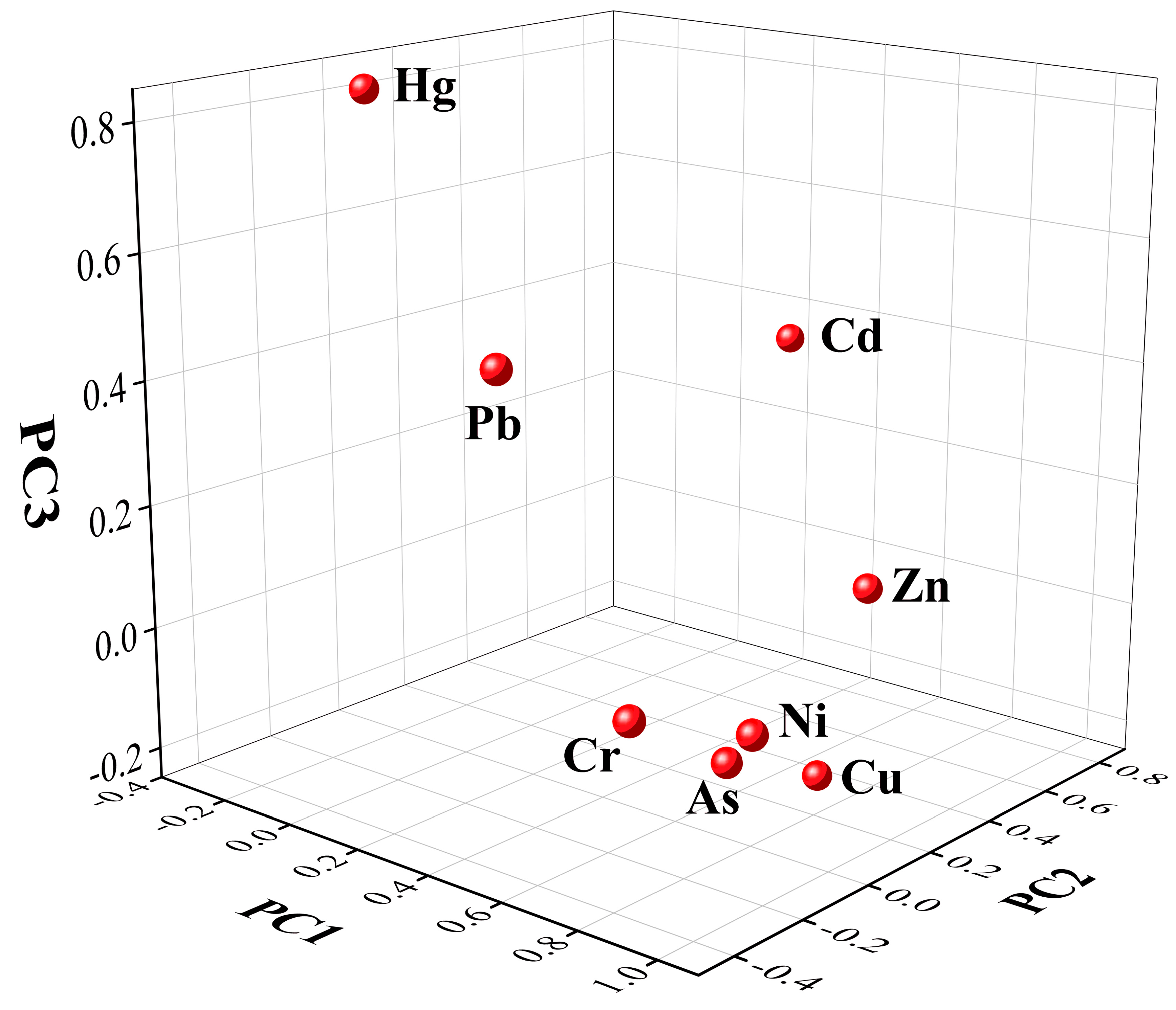 Sustainability 14 06679 g005