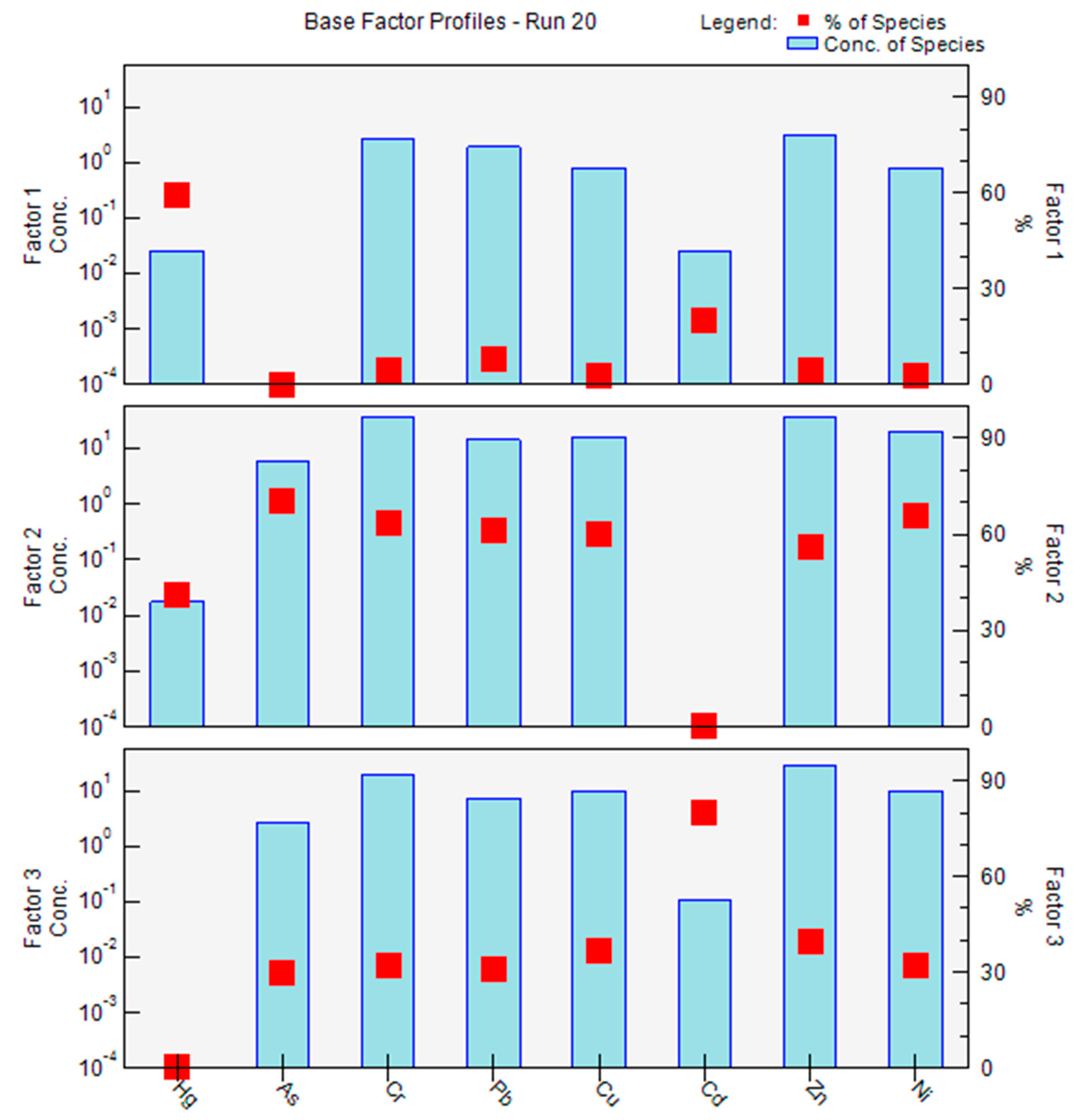 Sustainability 14 06679 g006
