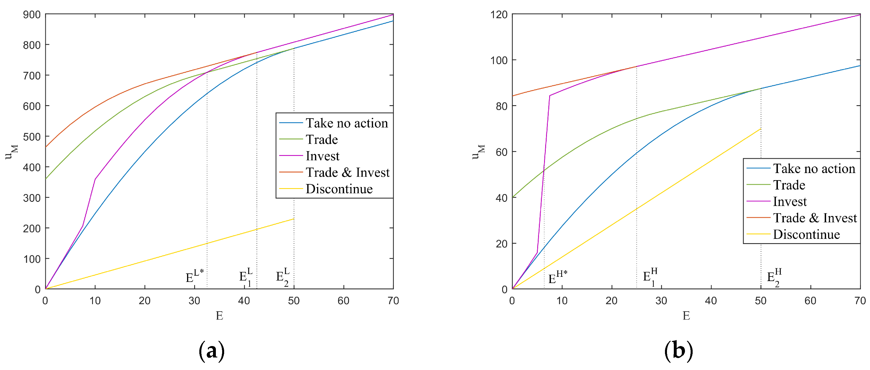 Sustainability 14 06683 g005