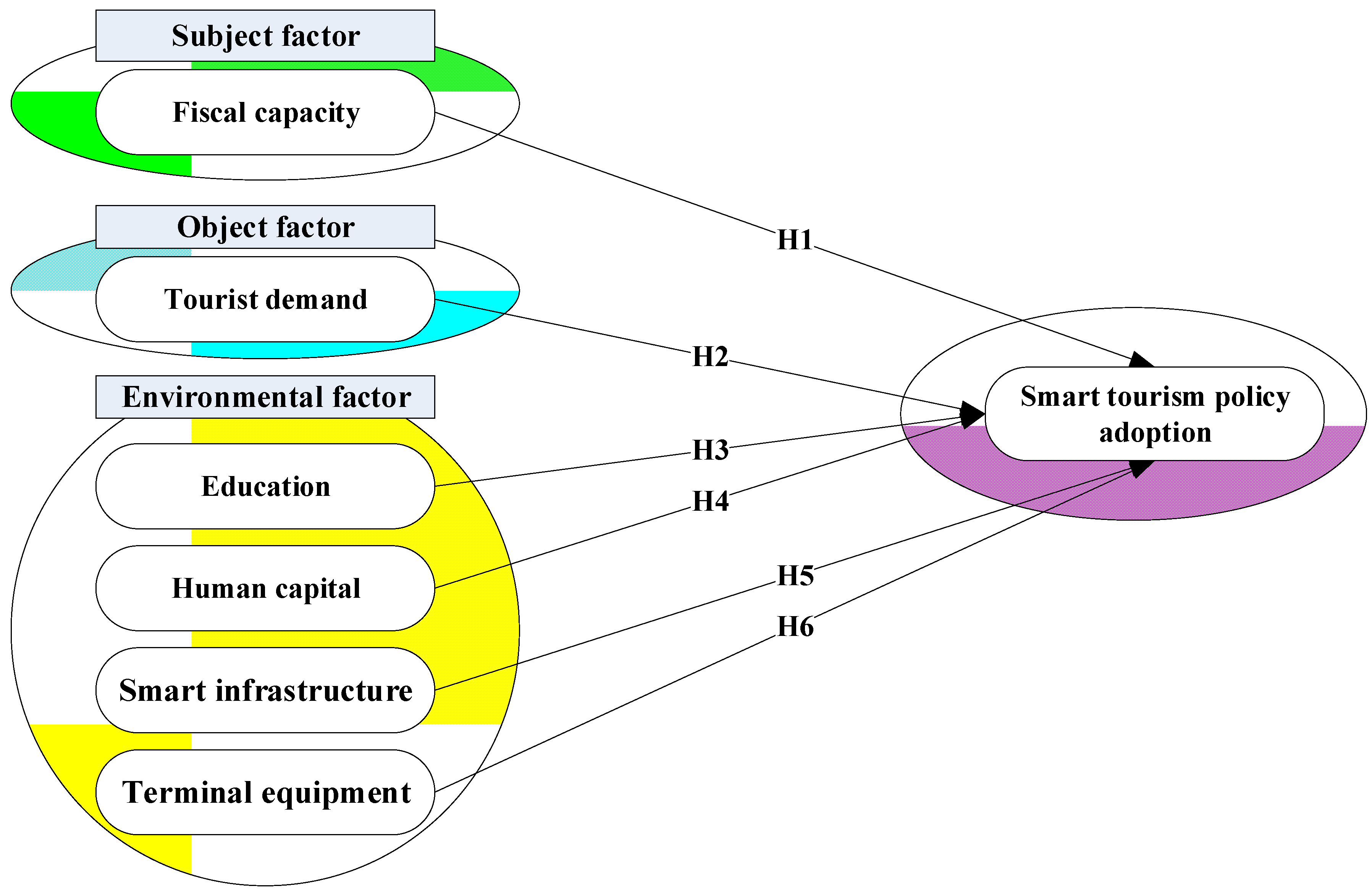 Sustainability 14 06685 g001