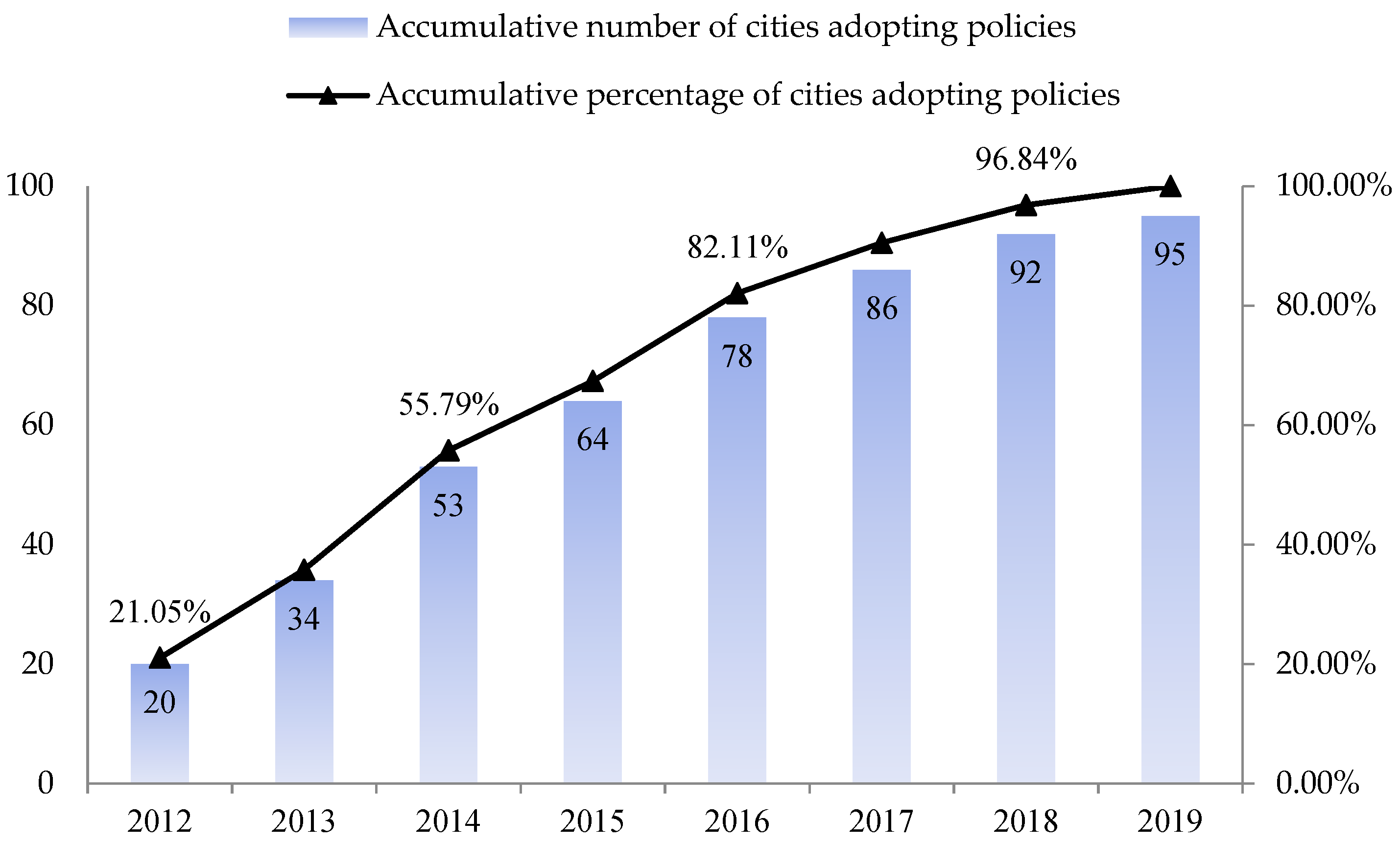 Sustainability 14 06685 g002