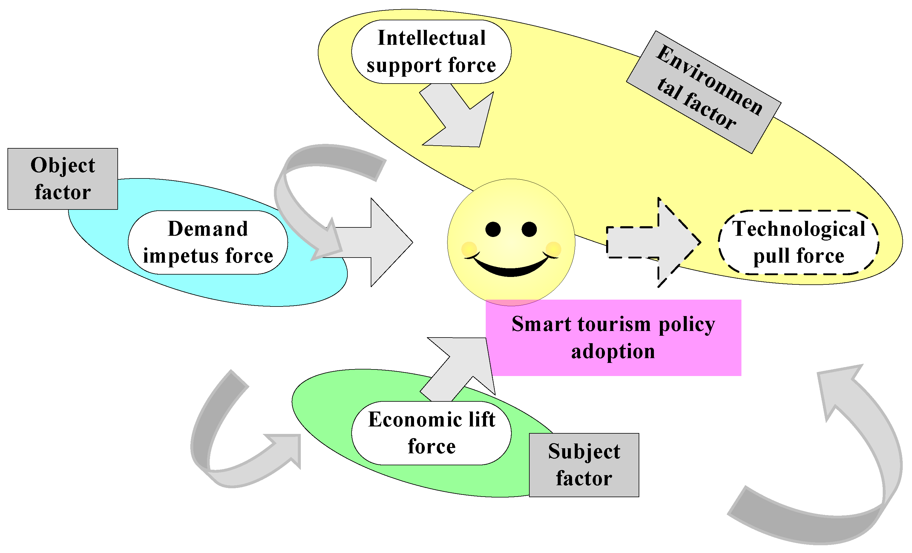 Sustainability 14 06685 g004