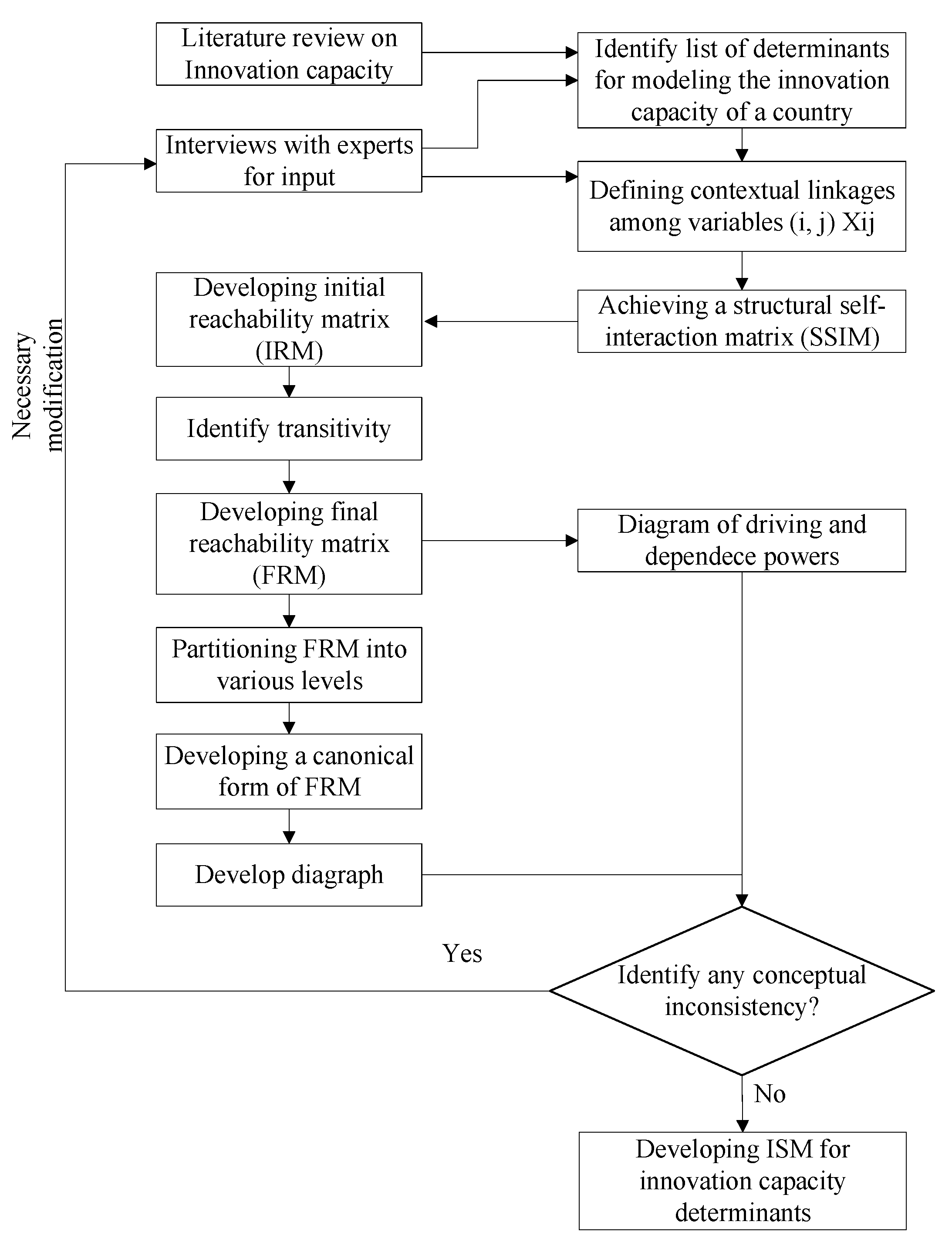 Sustainability 14 06686 g001