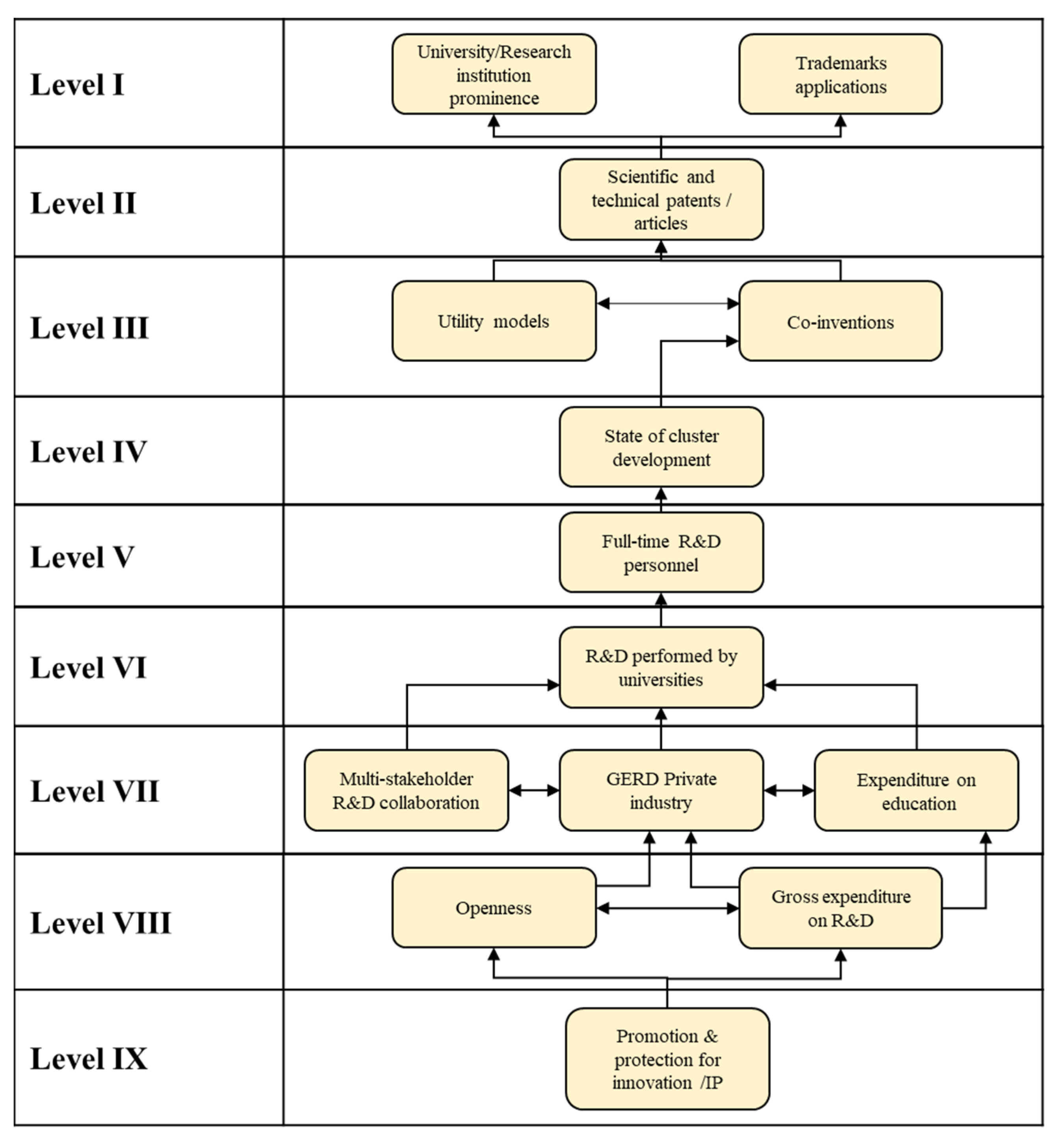 Sustainability 14 06686 g002