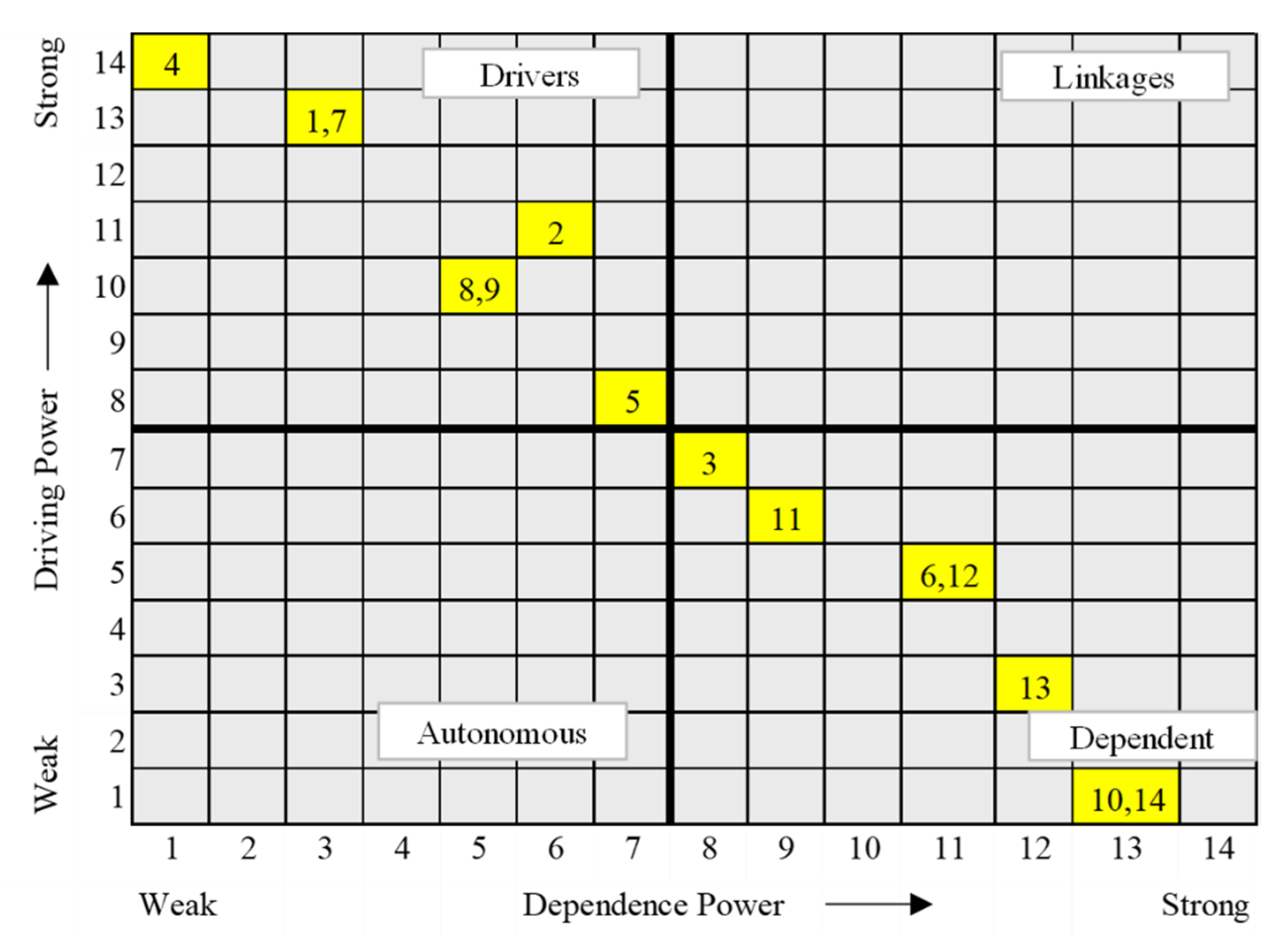 Sustainability 14 06686 g003